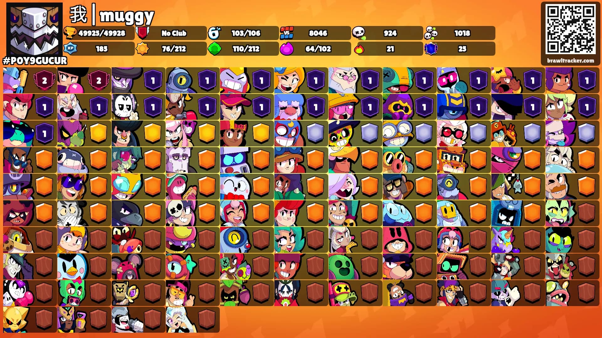 我|muggy🌪's Ranks