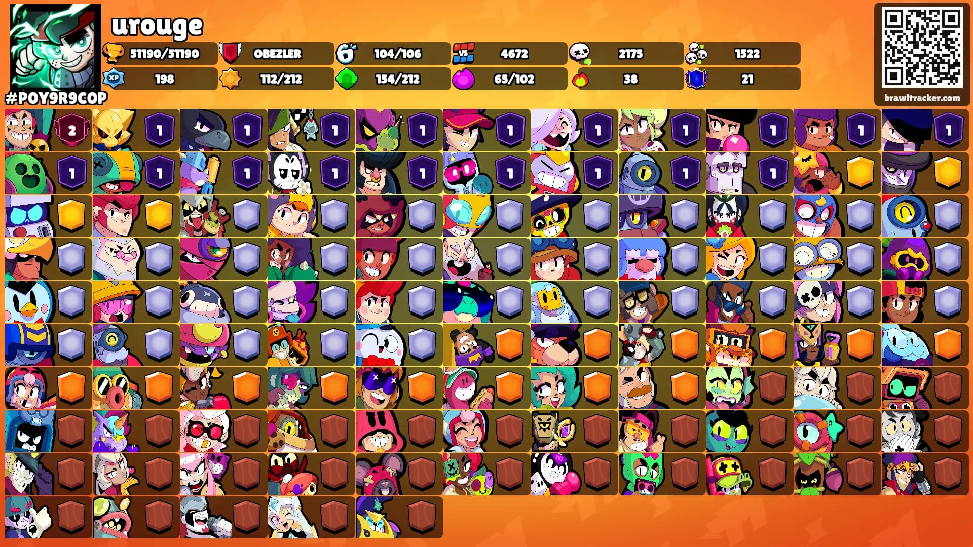 urouge's Ranks