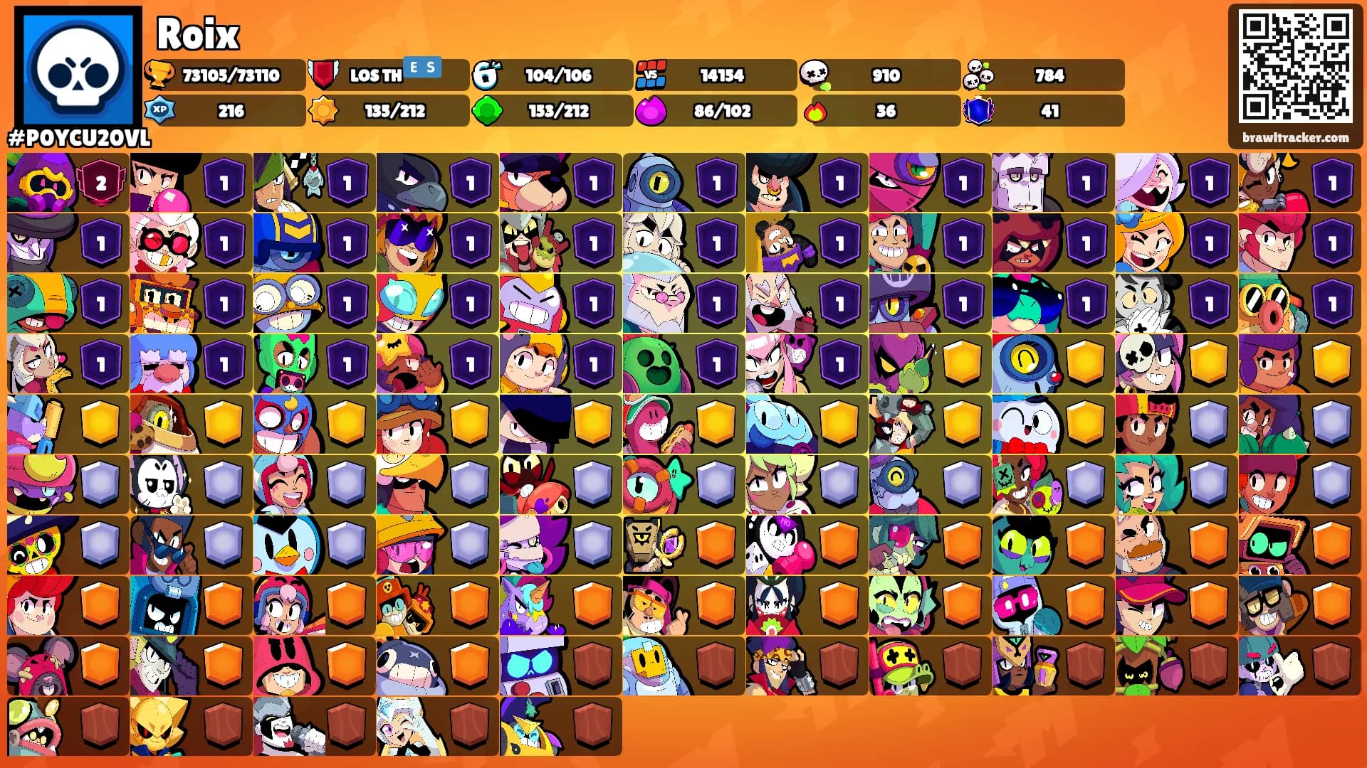 Roix's Ranks