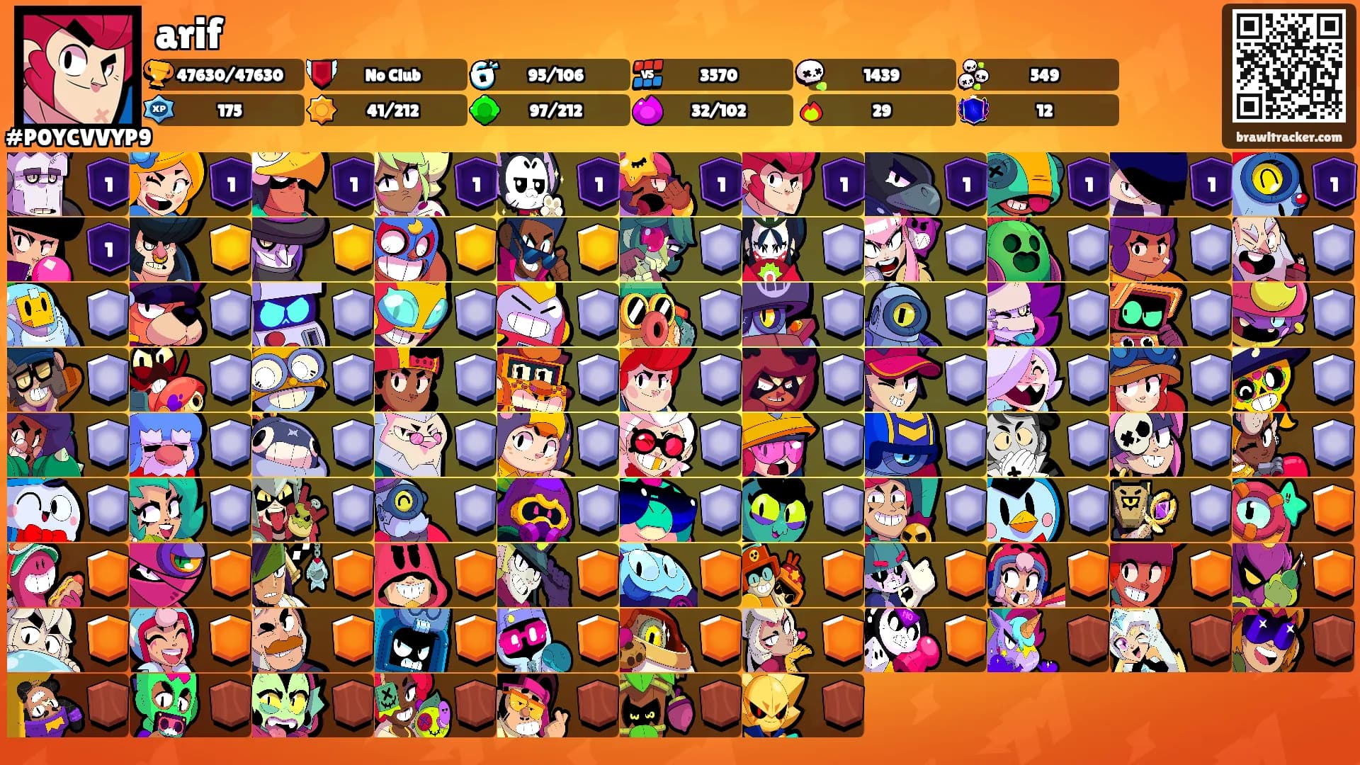arif's Ranks