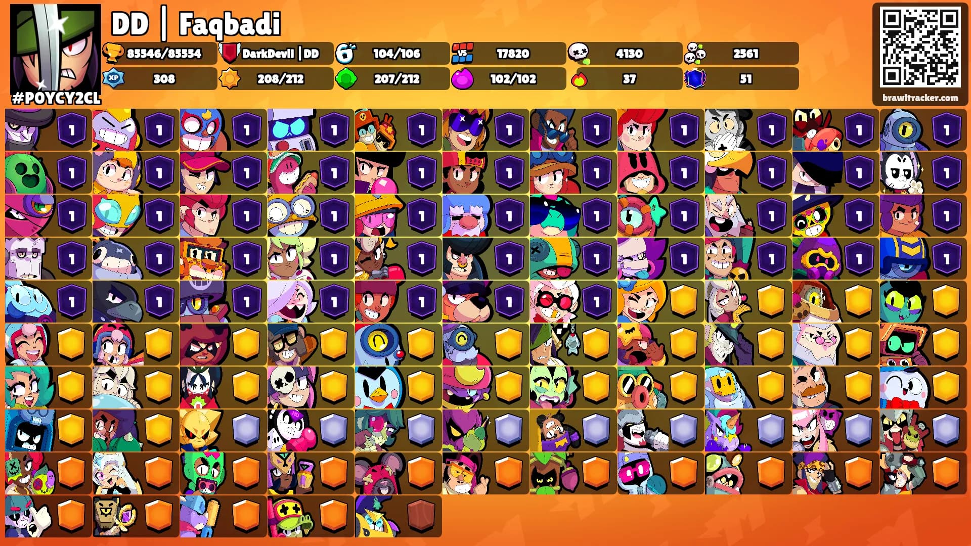 DD | Faqbadi's Ranks