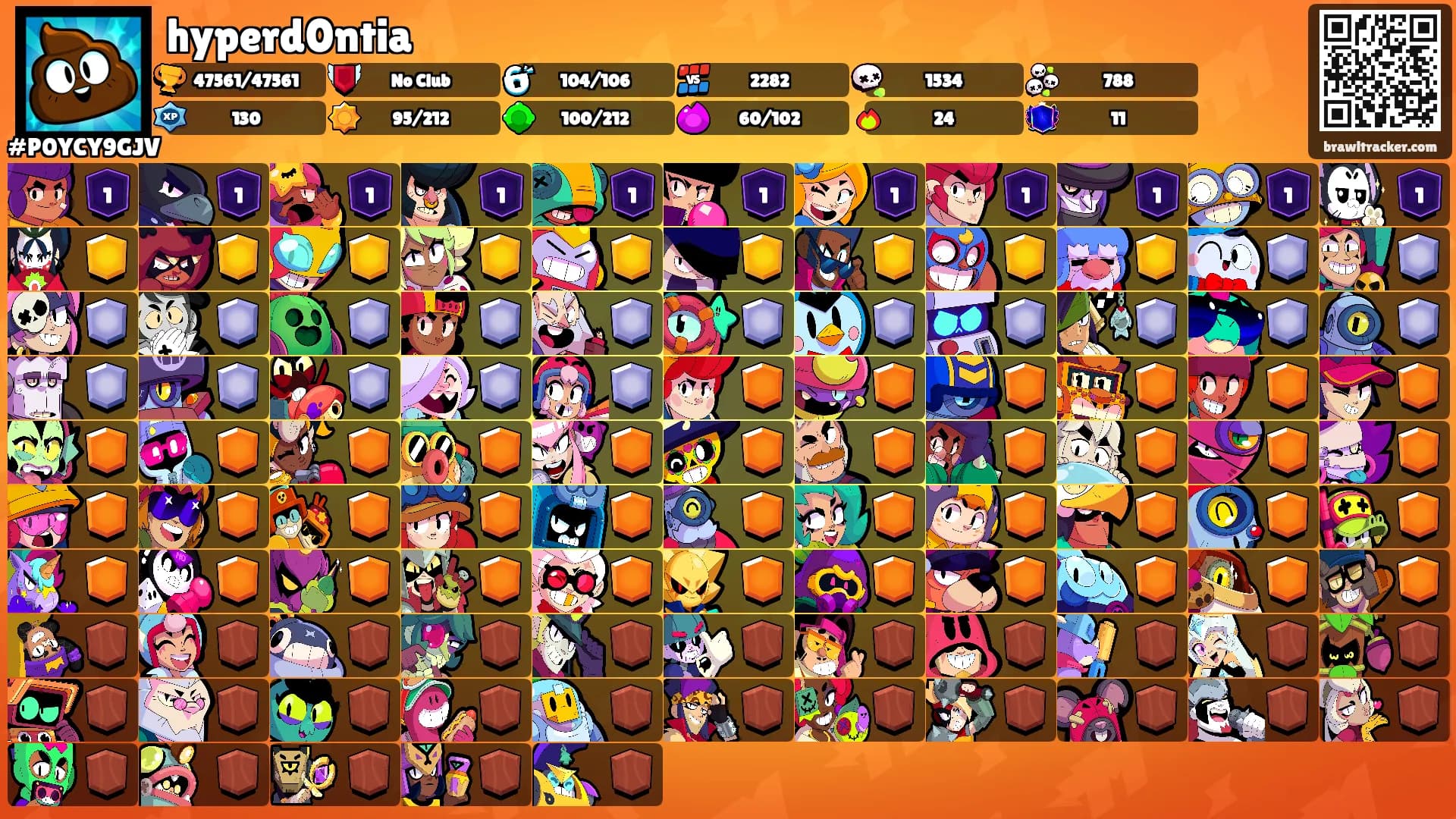 hyperd0ntia's Ranks