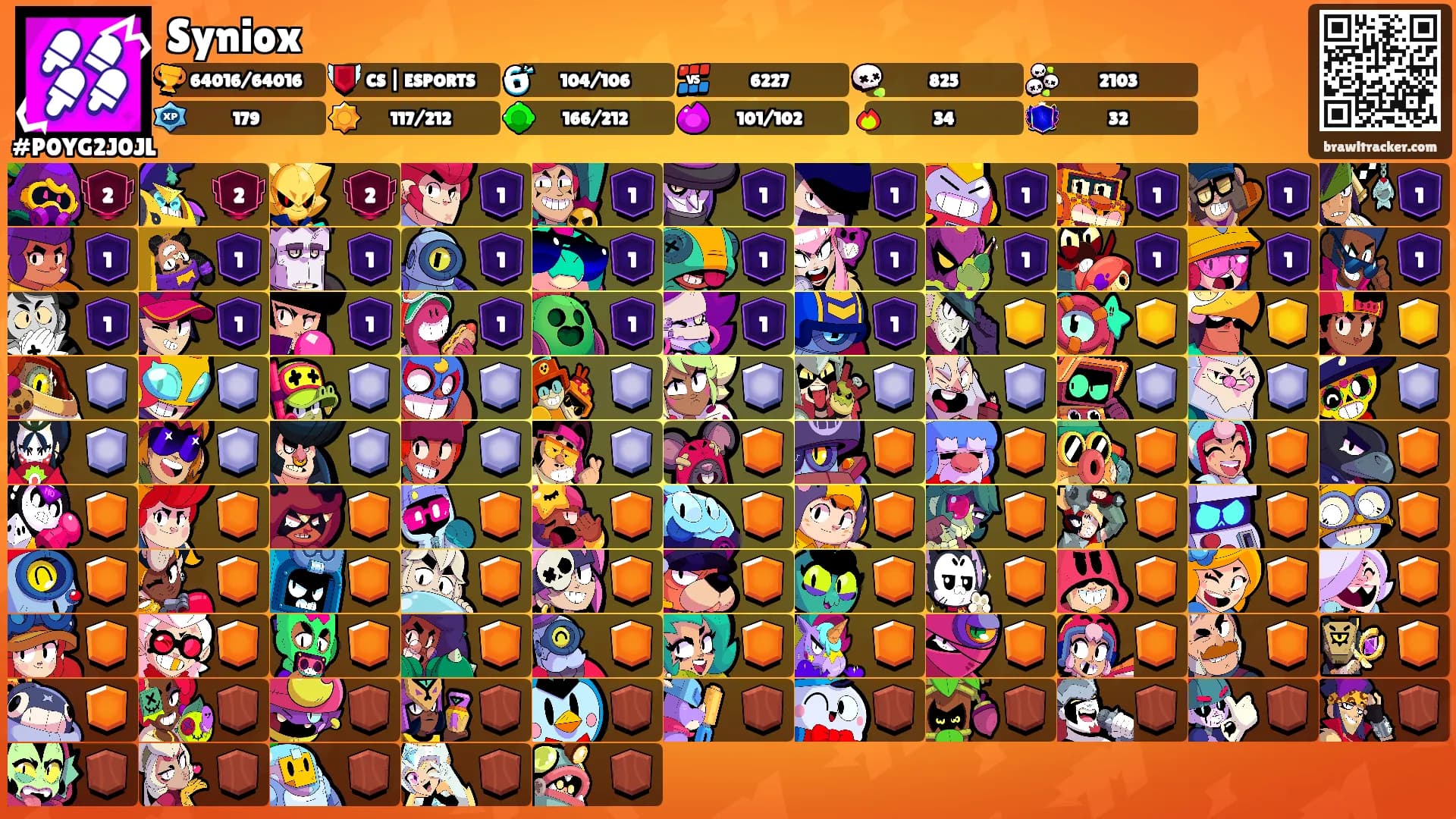 Syniox's Ranks