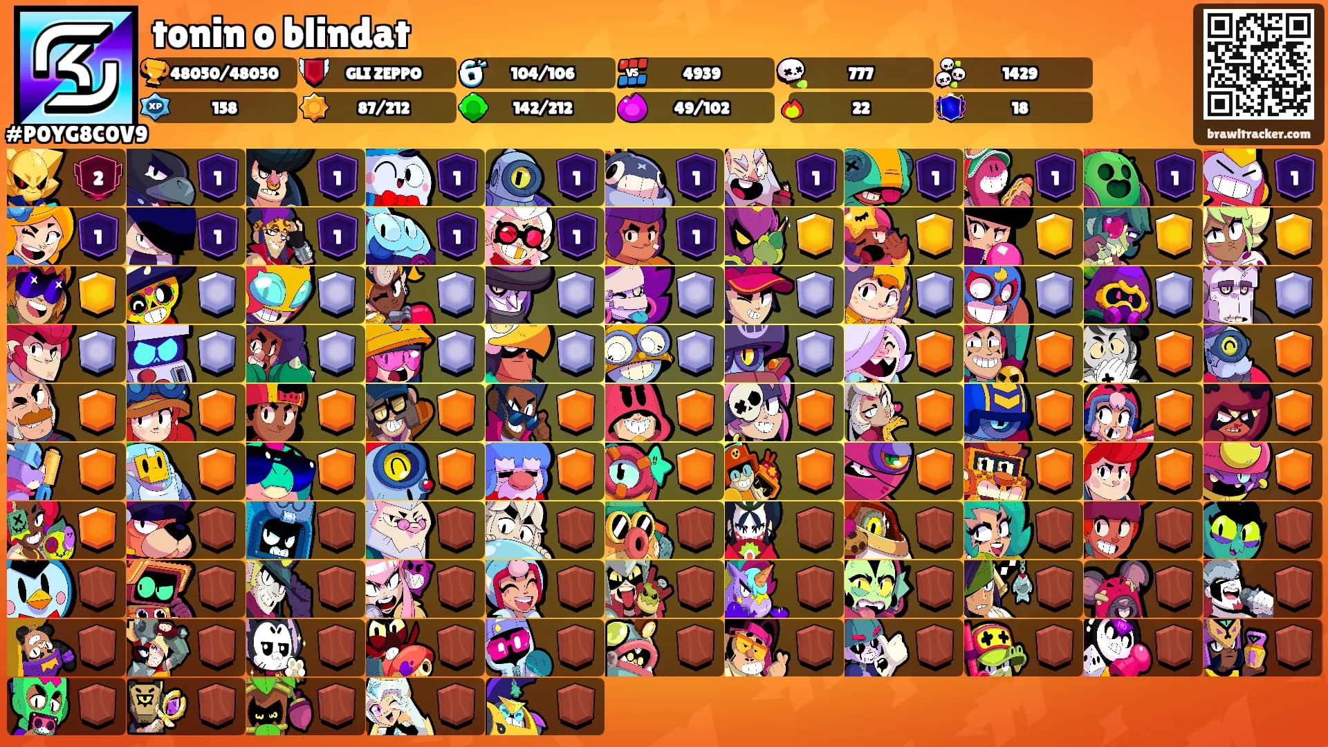 tonin o blindat's Ranks