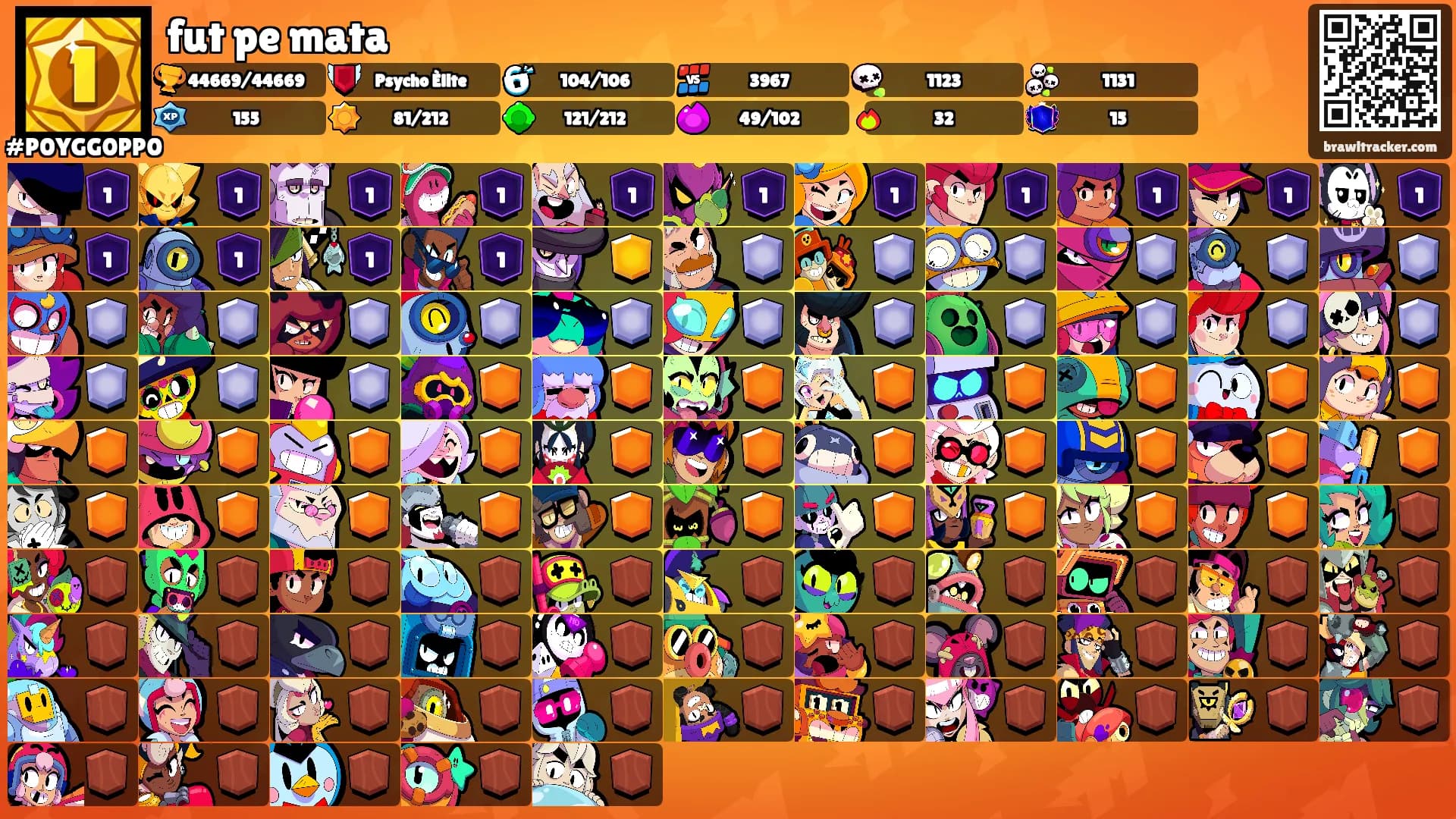 fut pe mata's Ranks