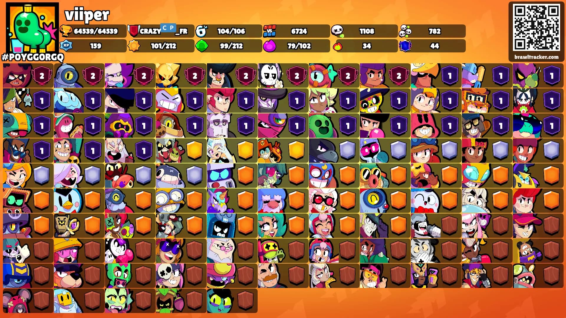 viiper's Ranks