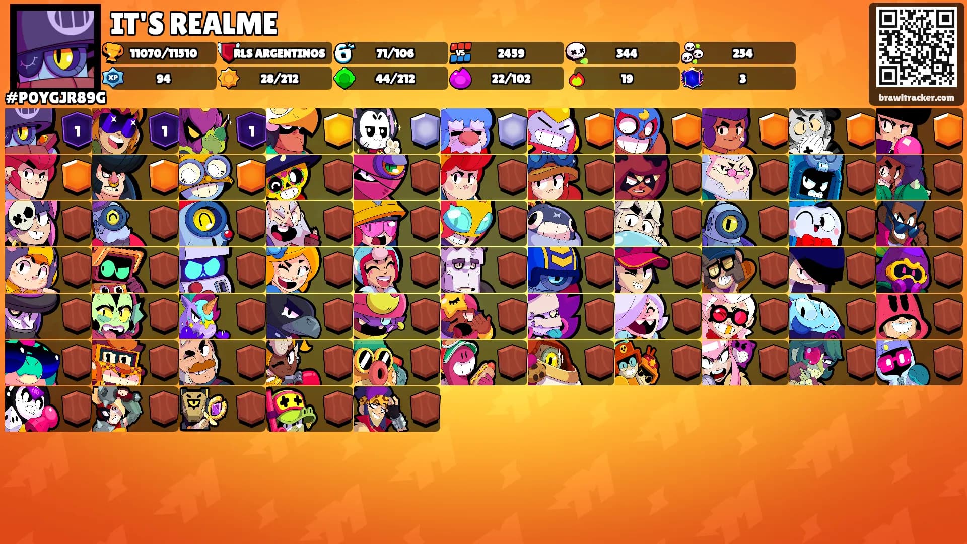IT'S REALME's Ranks