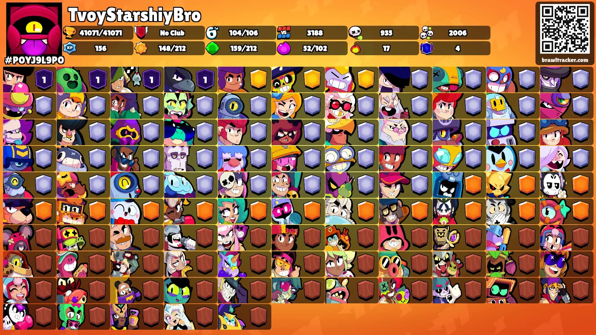 TvoyStarshiyBro's Ranks