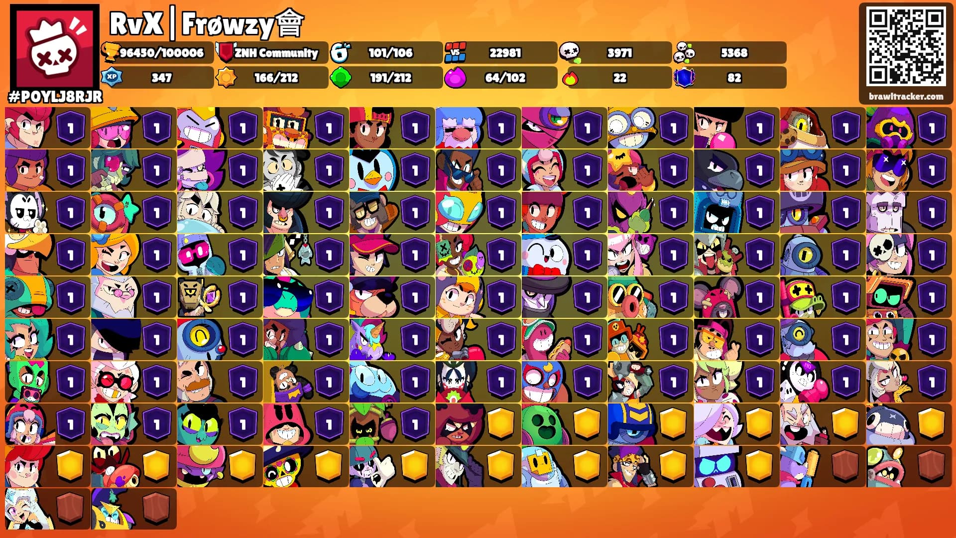 RvX|Frøwzy會's Ranks