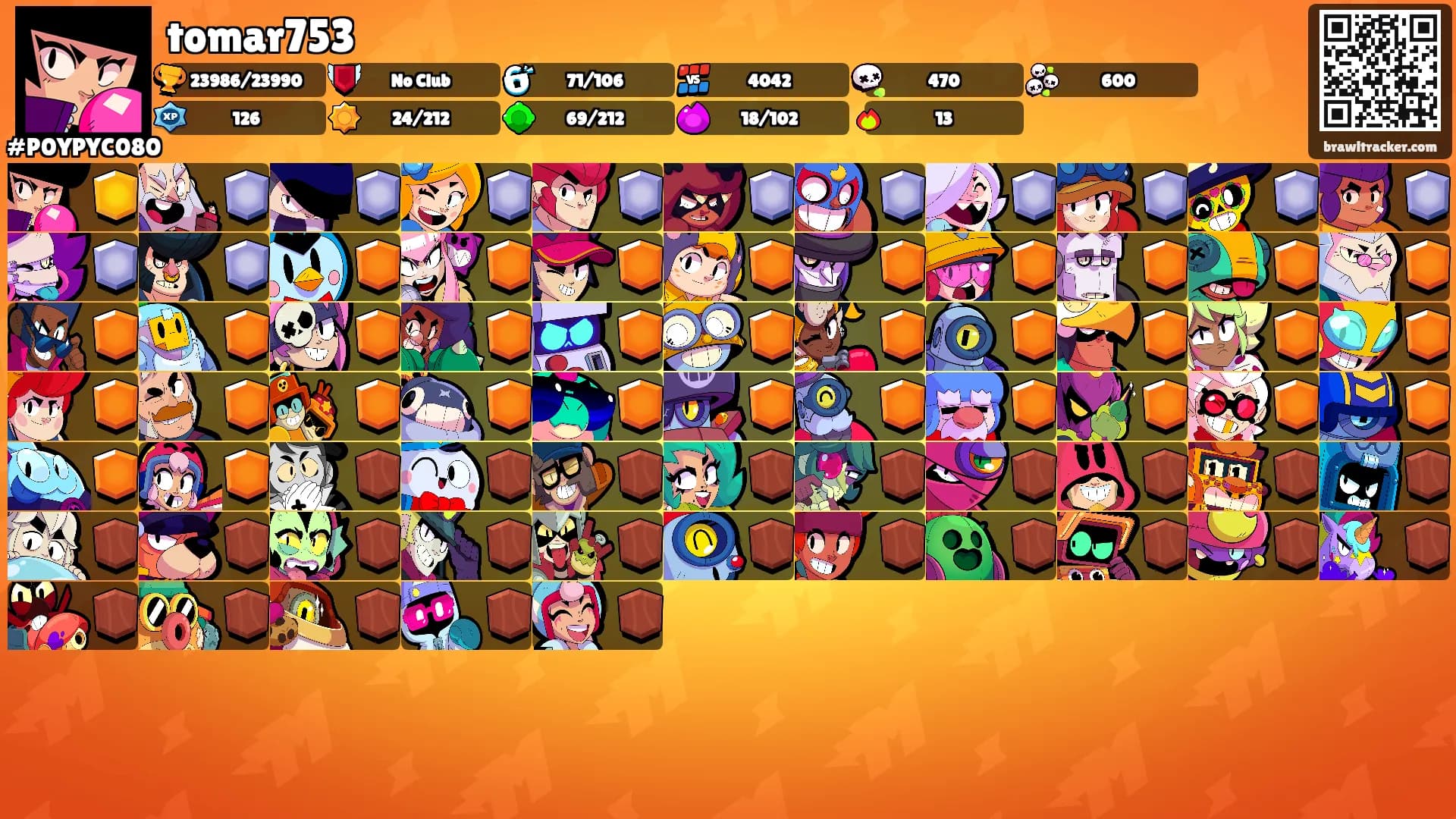 tomar753's Ranks