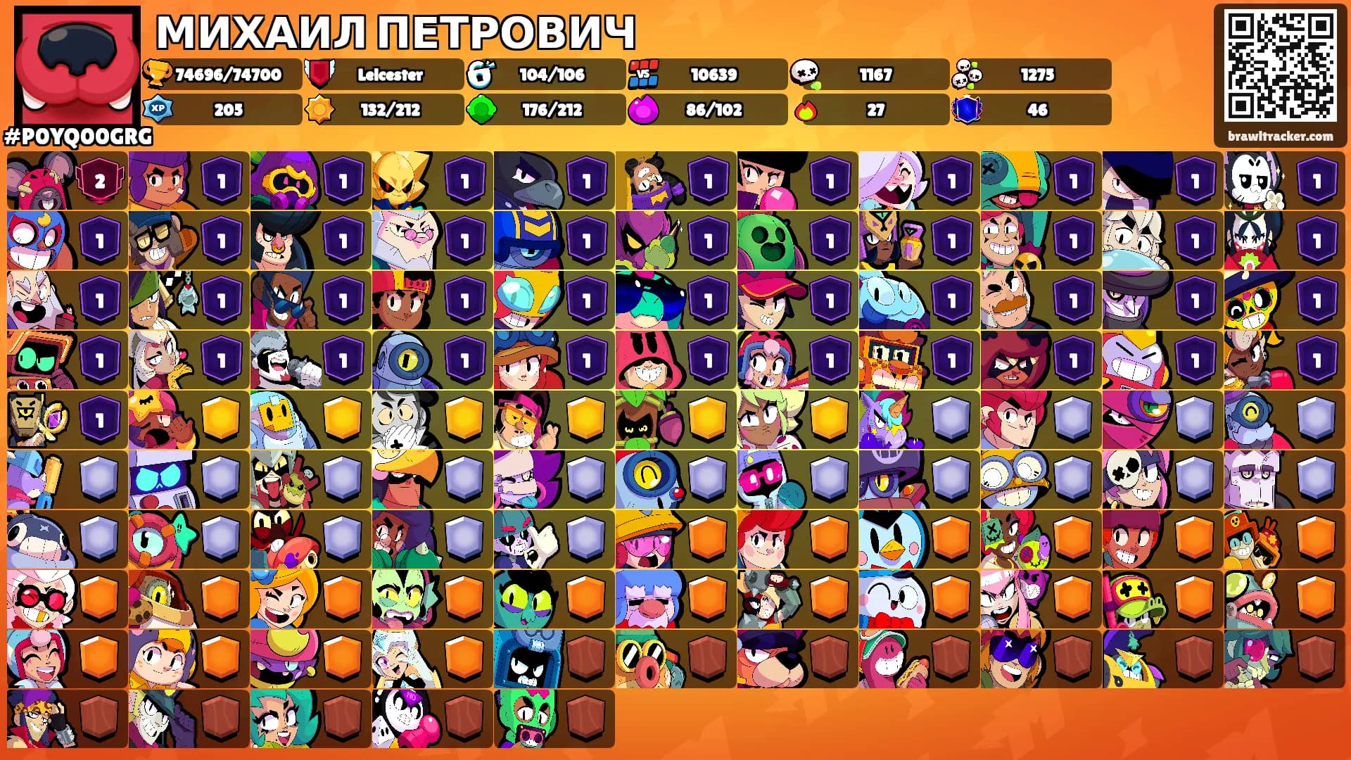 МИХАИЛ ПЕТРОВИЧ's Ranks