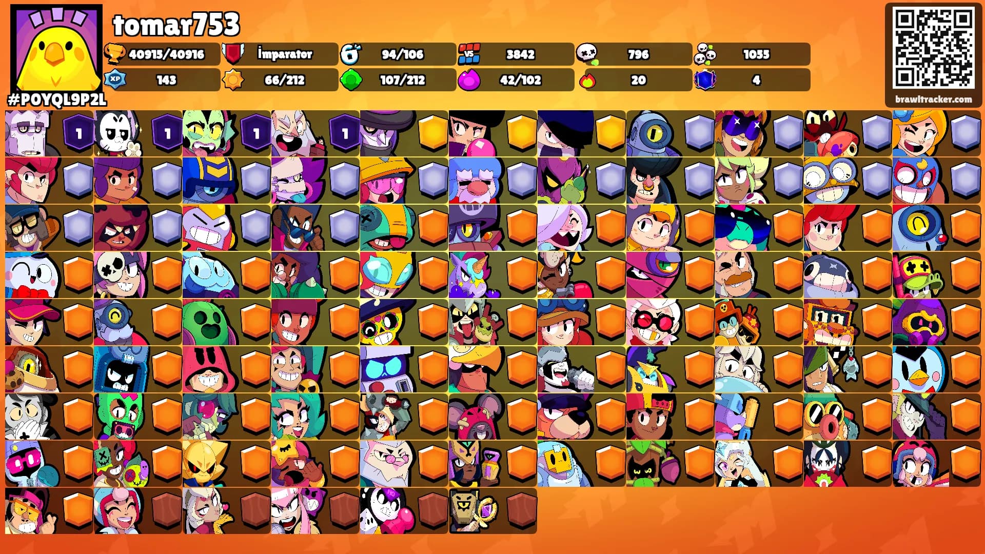 tomar753's Ranks