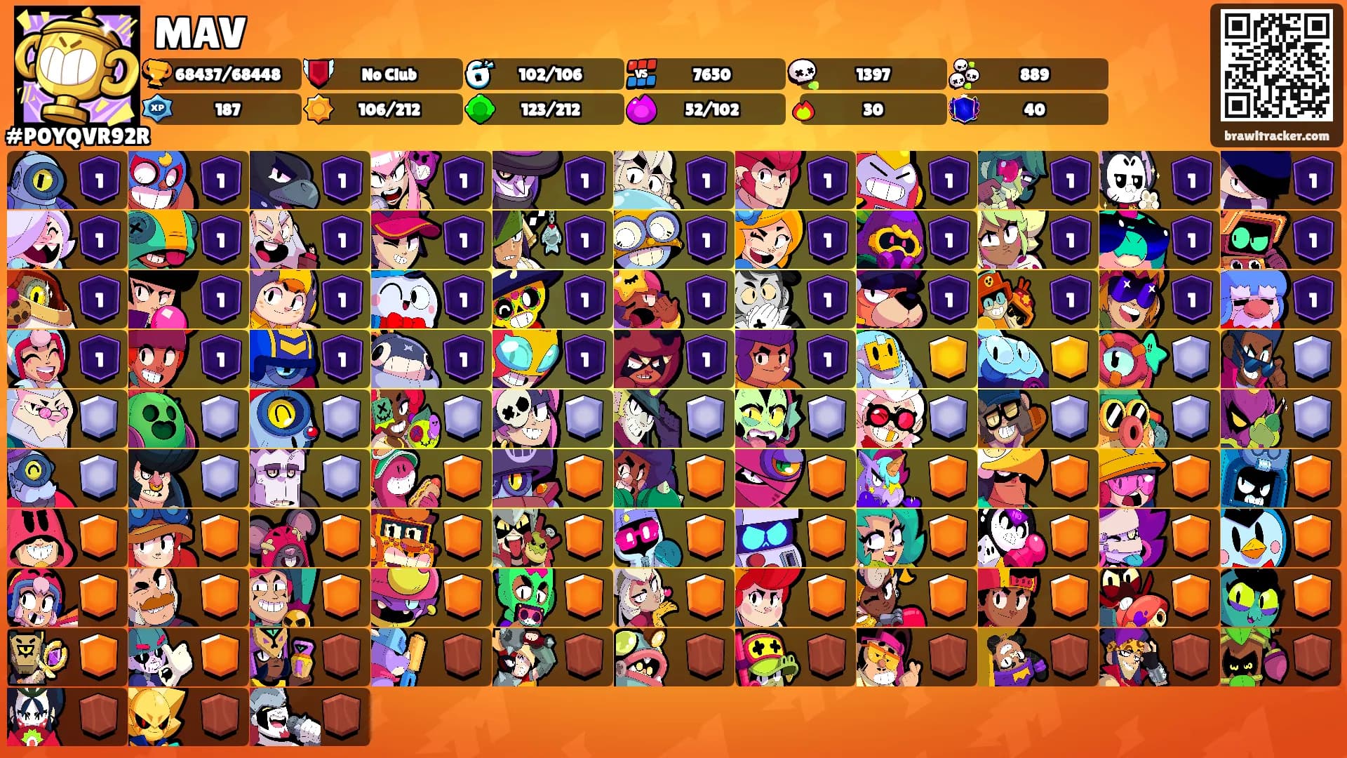 MAV's Ranks