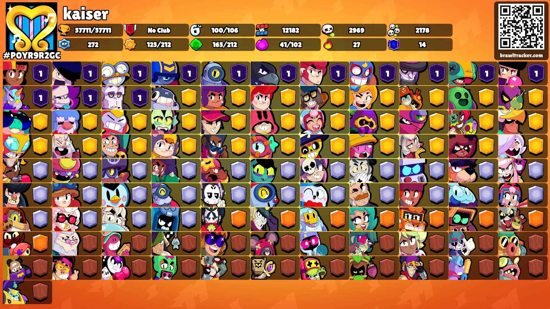 kaiser's Ranks