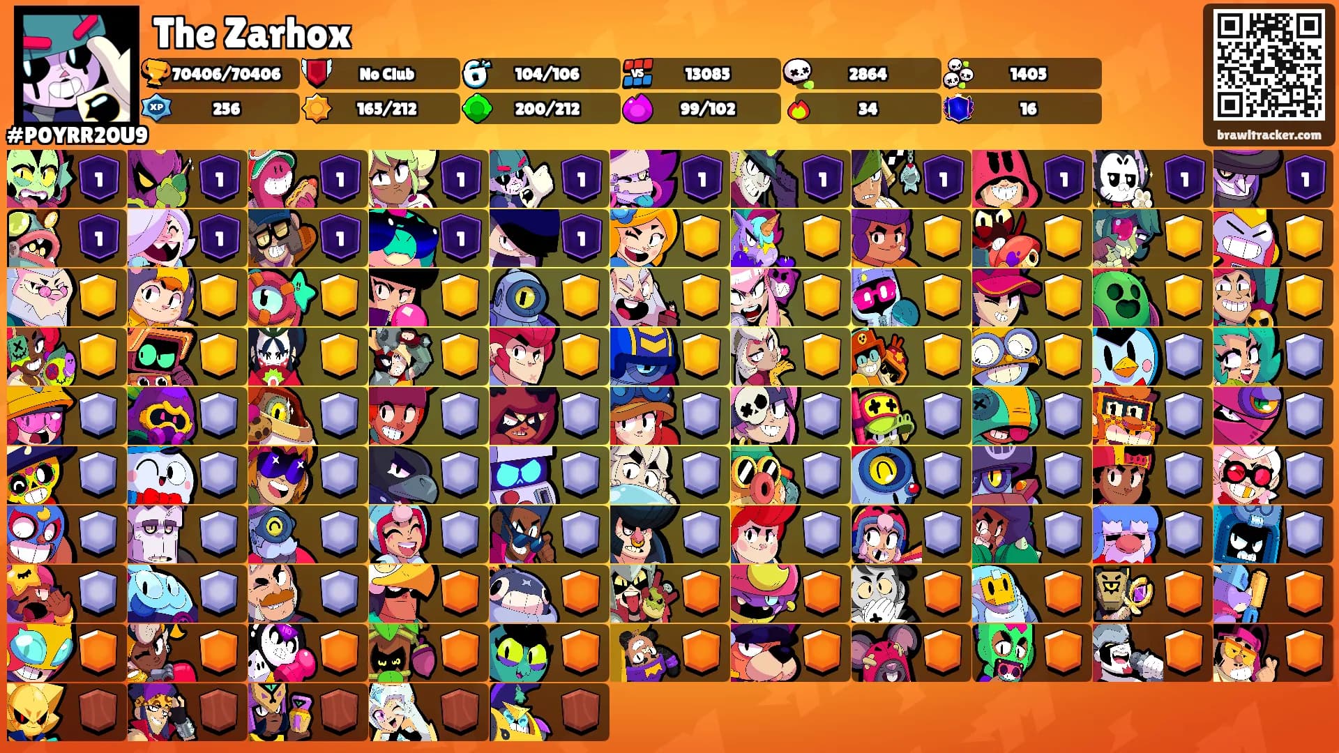 The Zarhox's Ranks