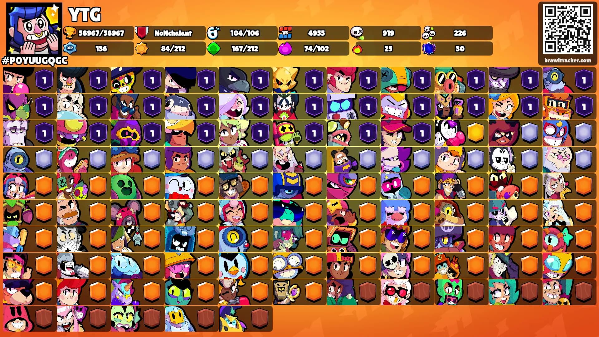 YTG's Ranks