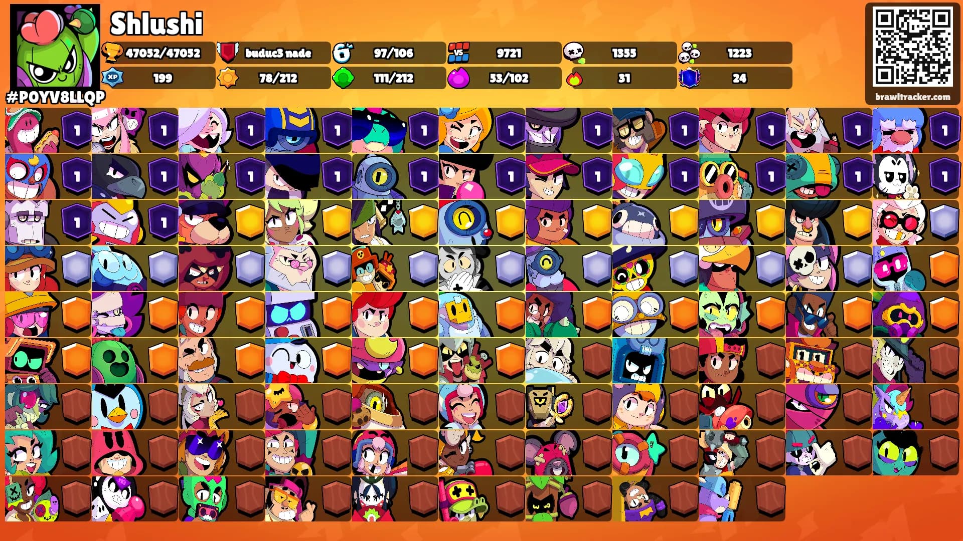 Shlushi's Ranks