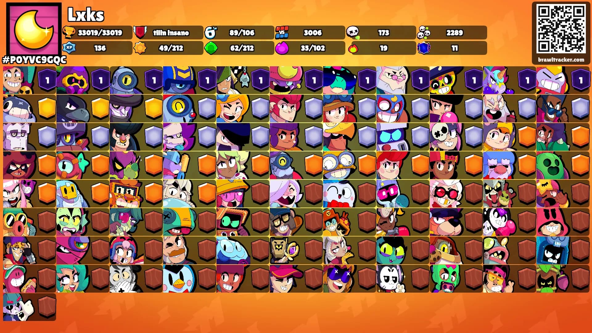 Lxks's Ranks