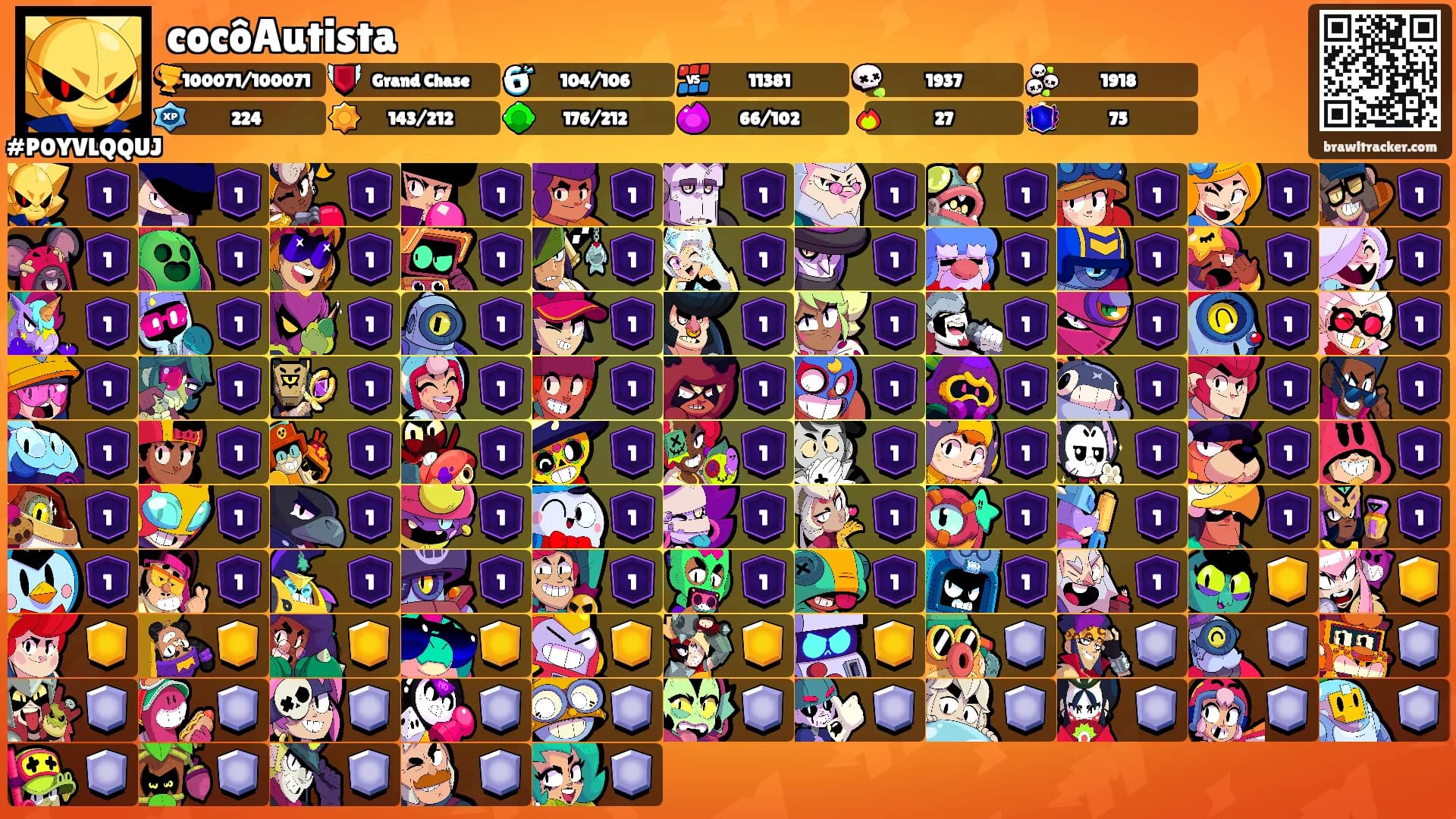 cocôAutista's Ranks