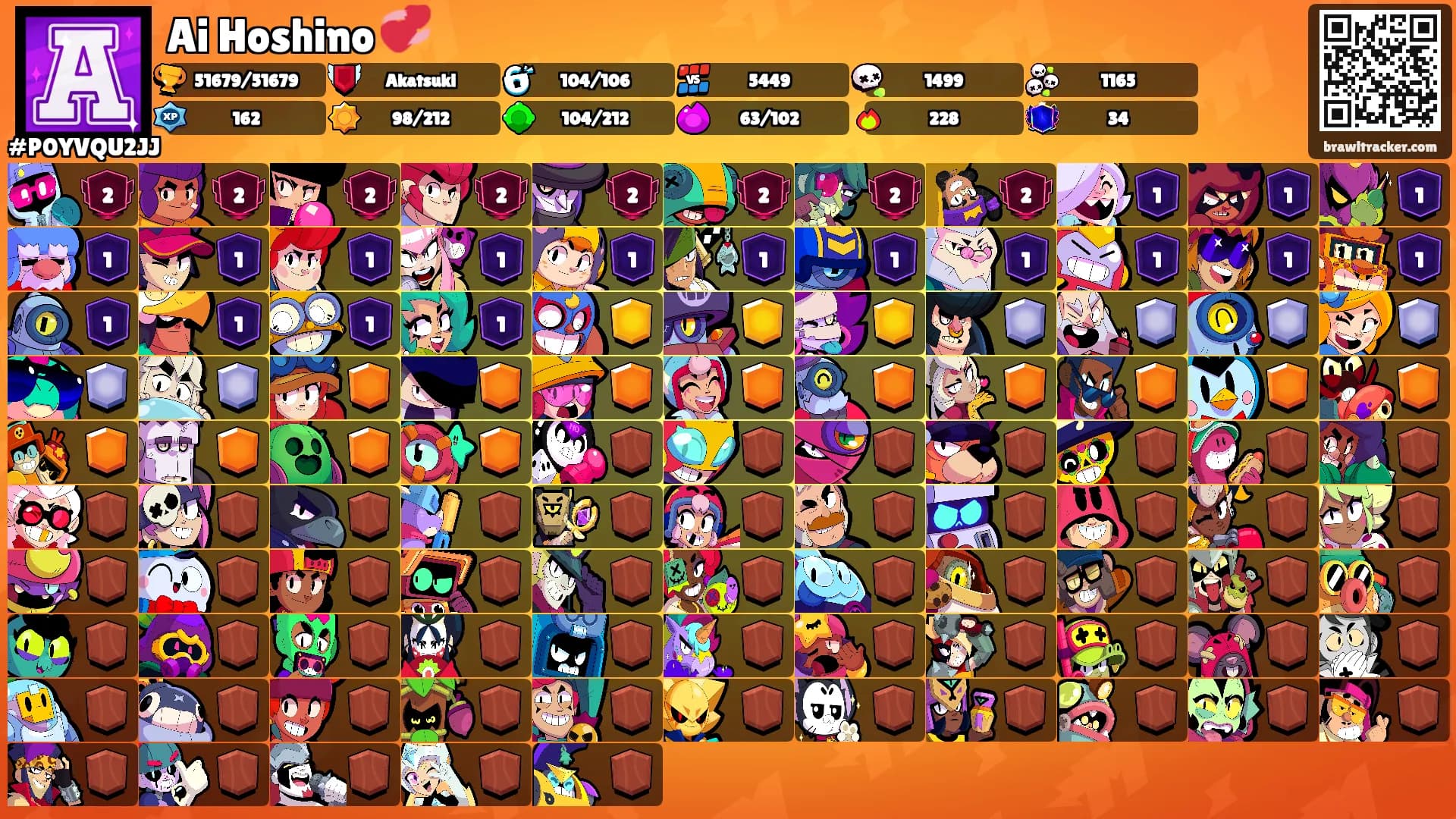 Ai Hoshino 💞's Ranks