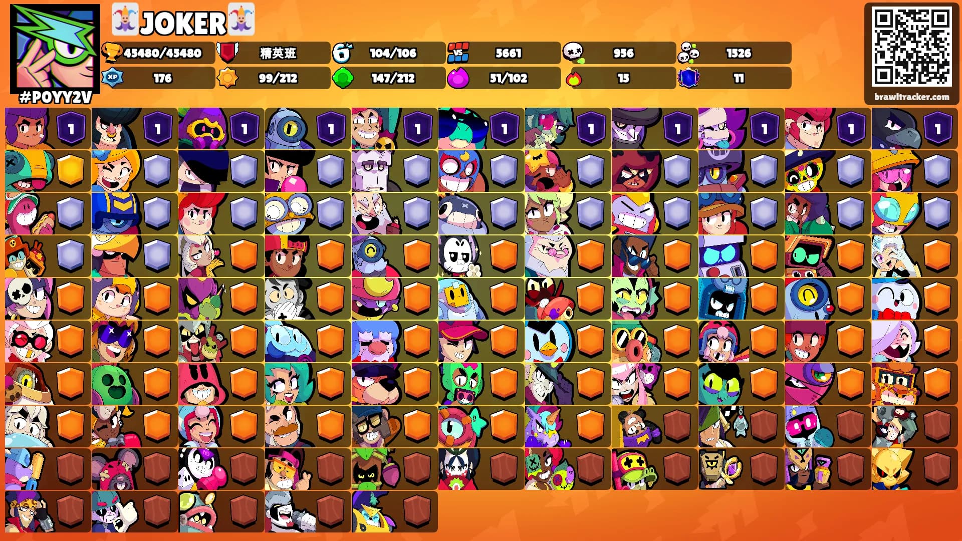 🃏JOKER🃏's Ranks