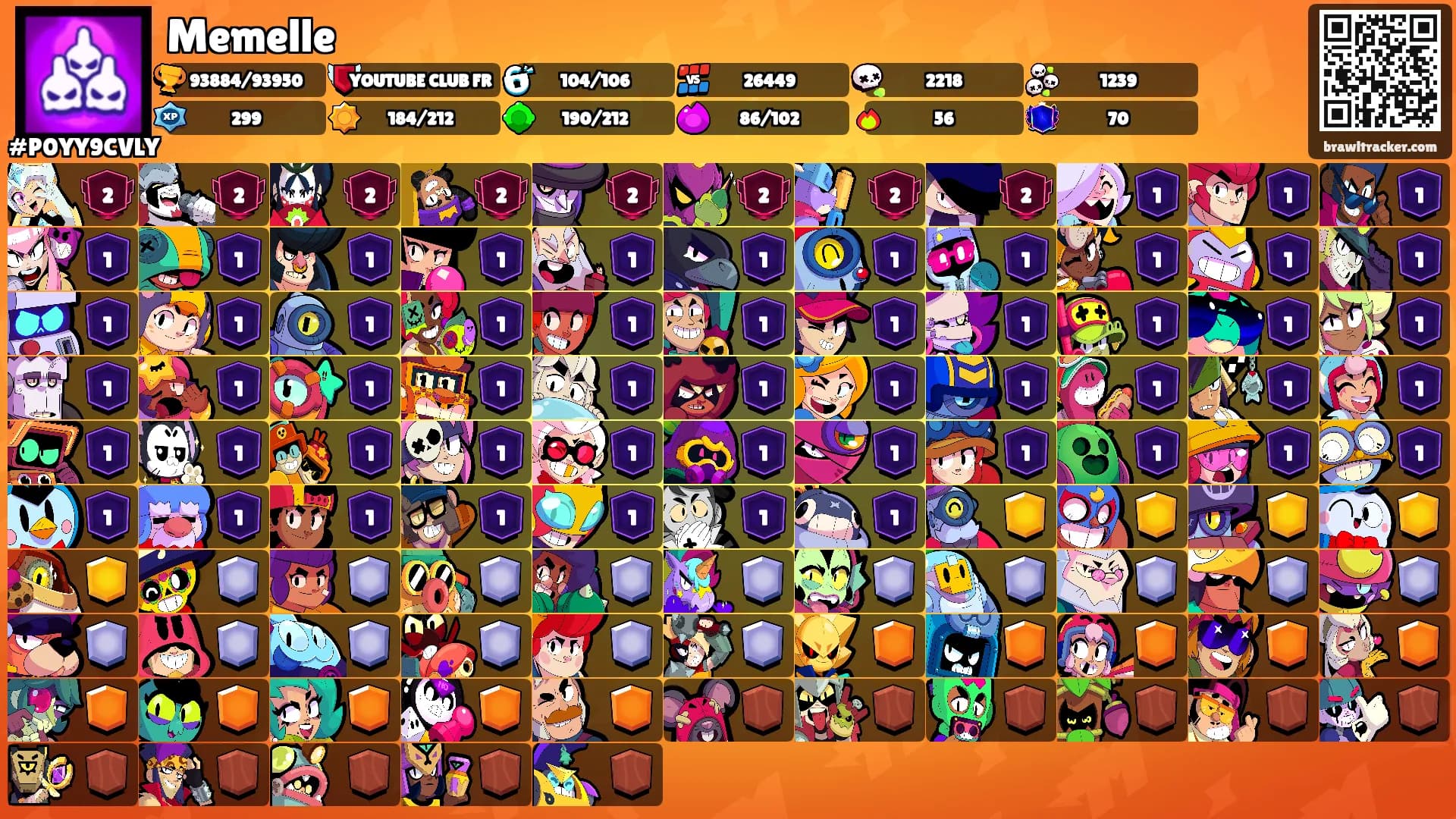 Memelle's Ranks
