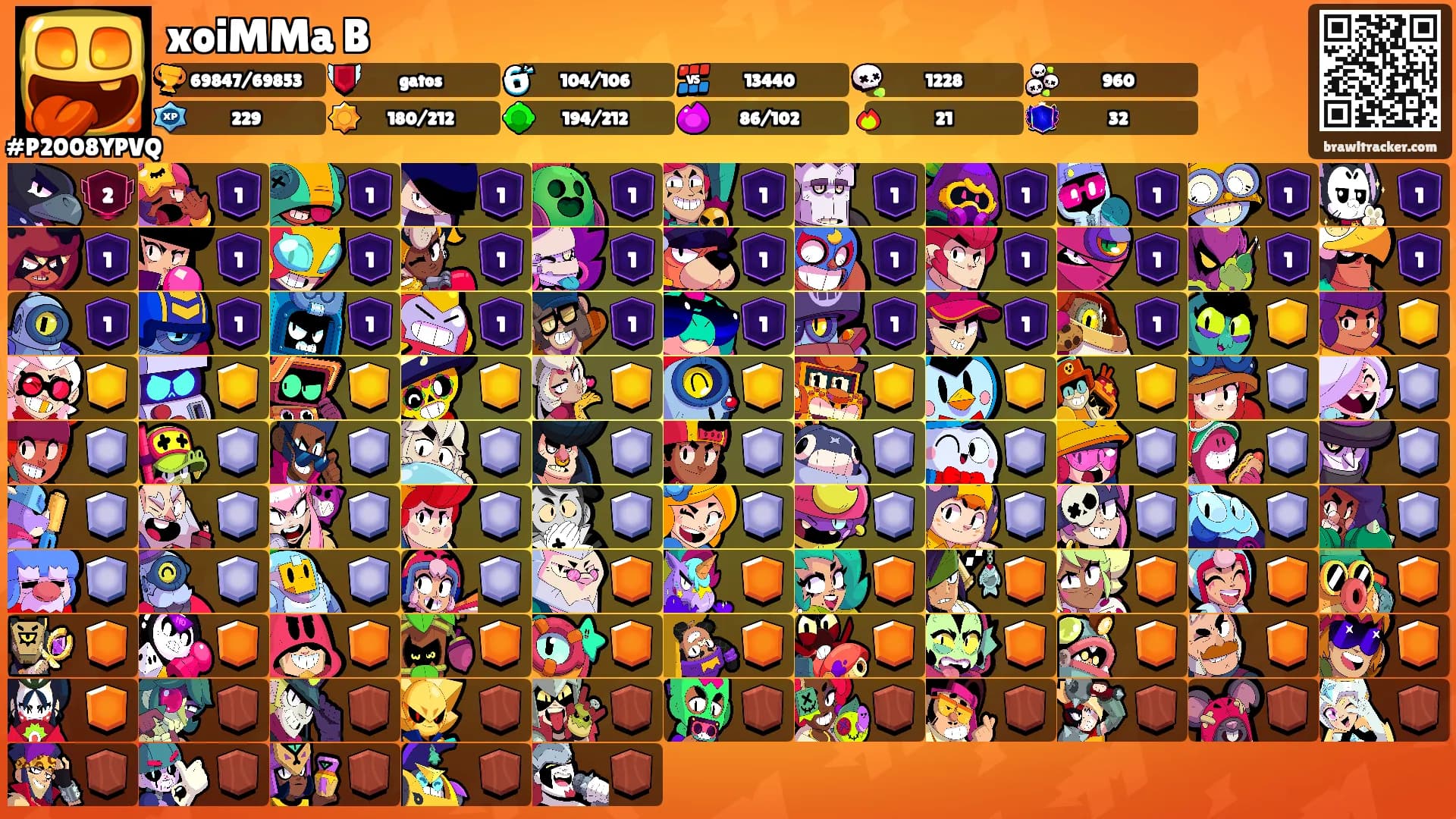 xoiMMa B's Ranks