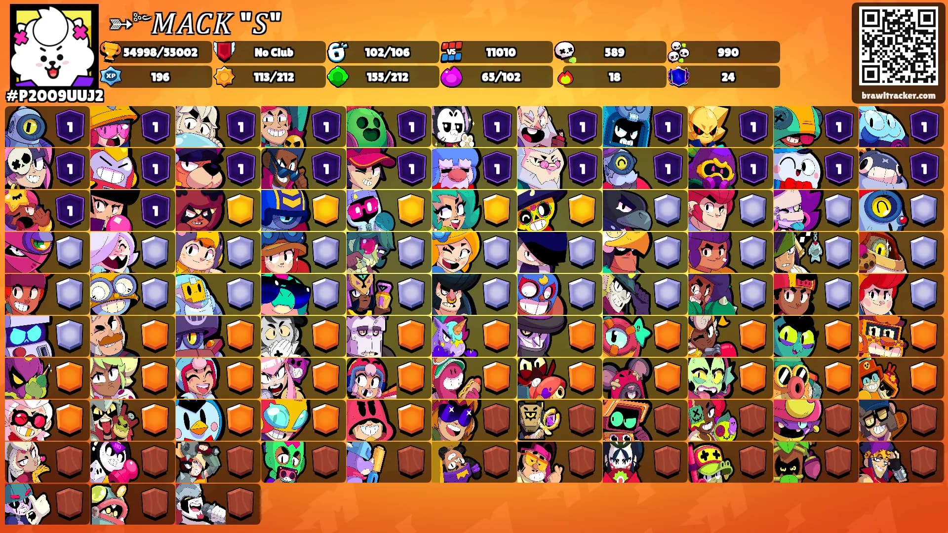 ➳༻𝑀𝐴𝐶𝐾 "𝑆"'s Ranks