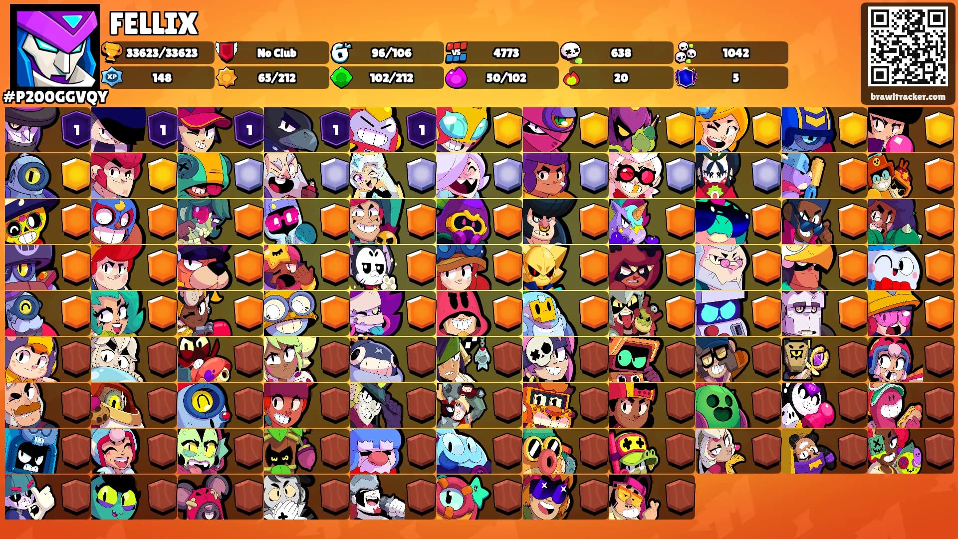 FELLIX's Ranks