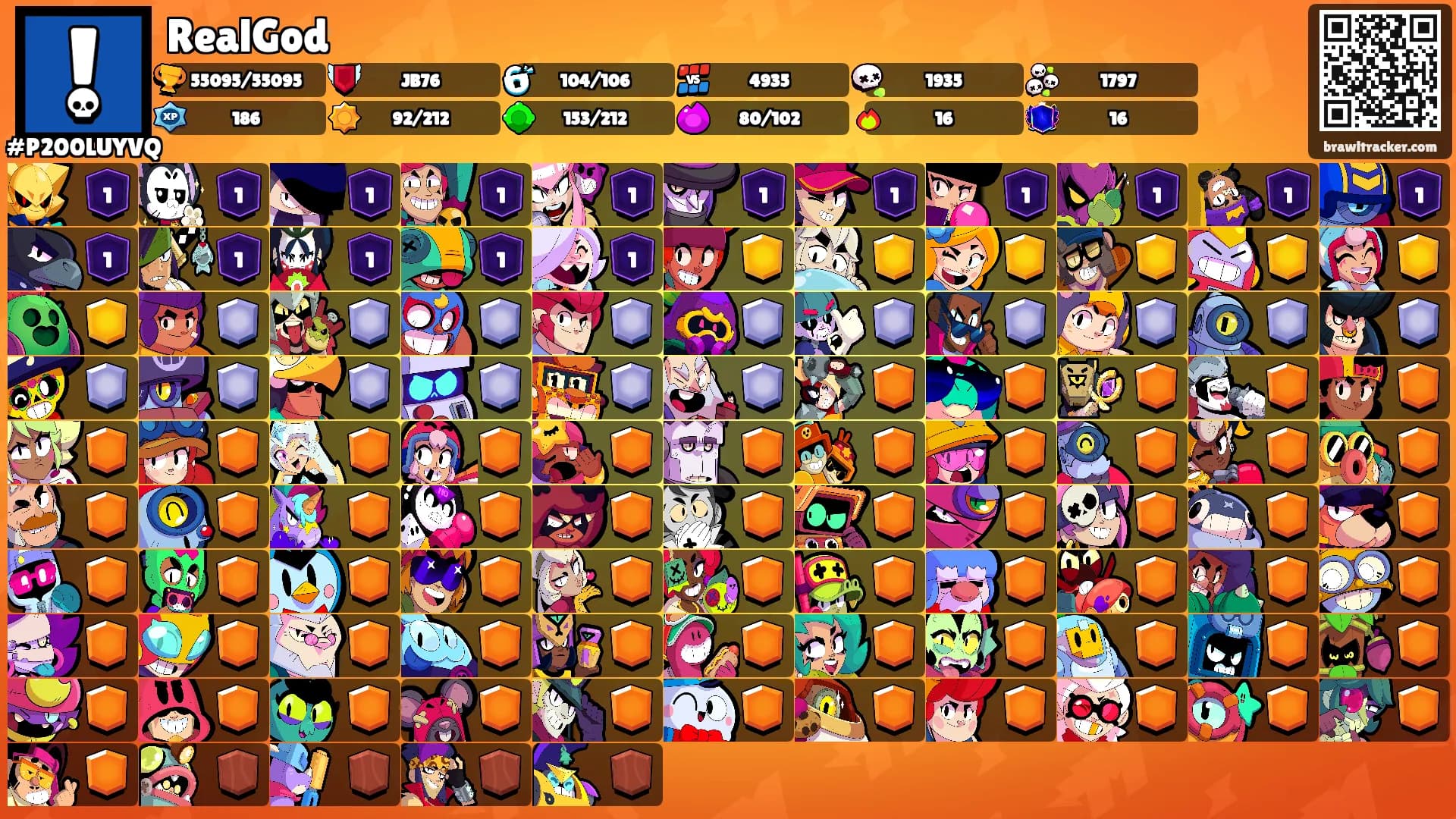 RealGod's Ranks