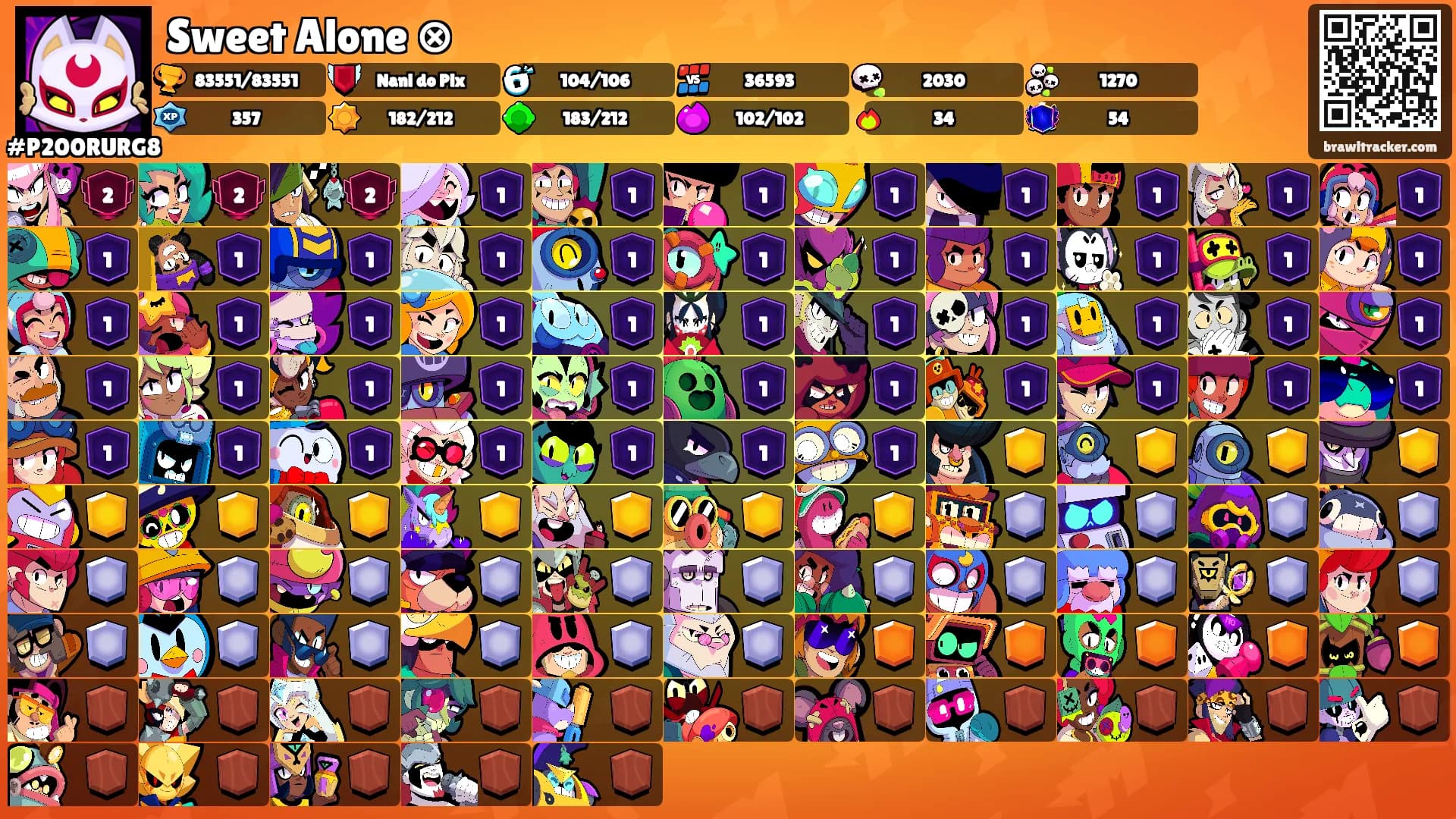 Sweet Alone ⊗'s Ranks