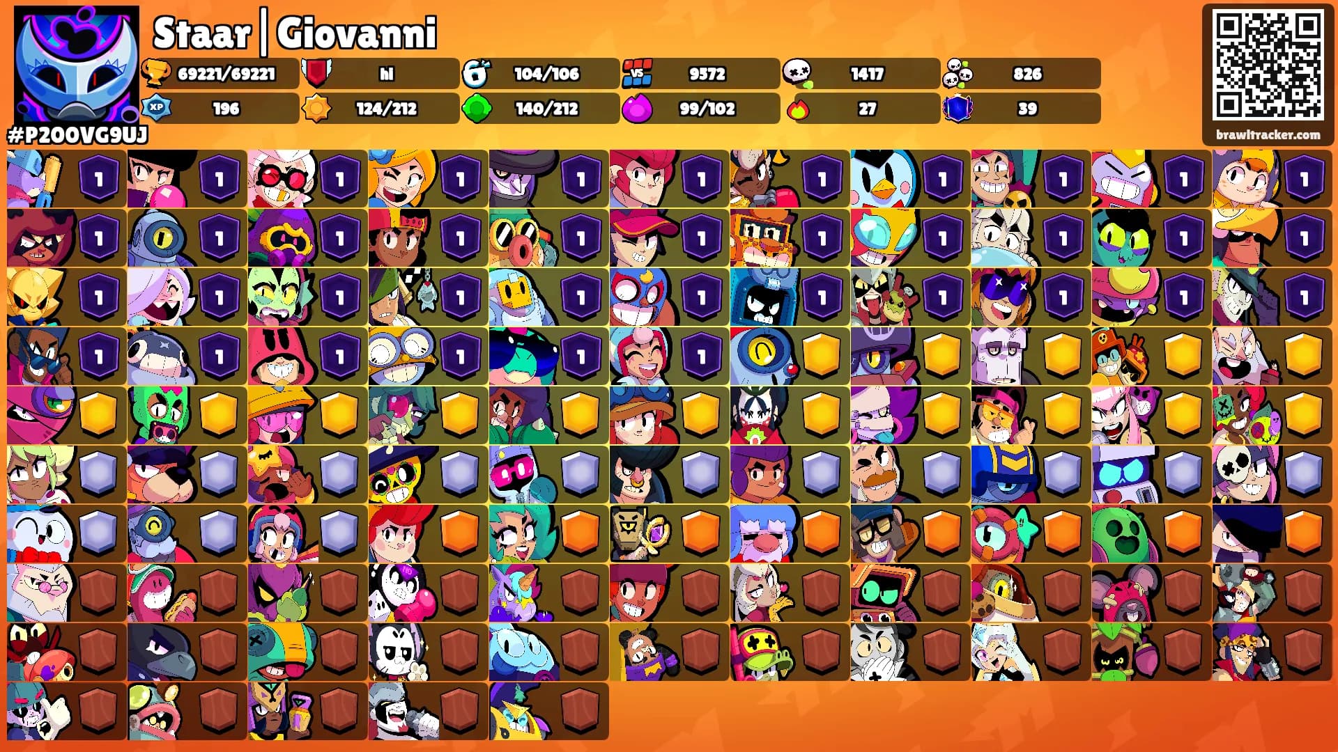 Staar|Giovanni's Ranks