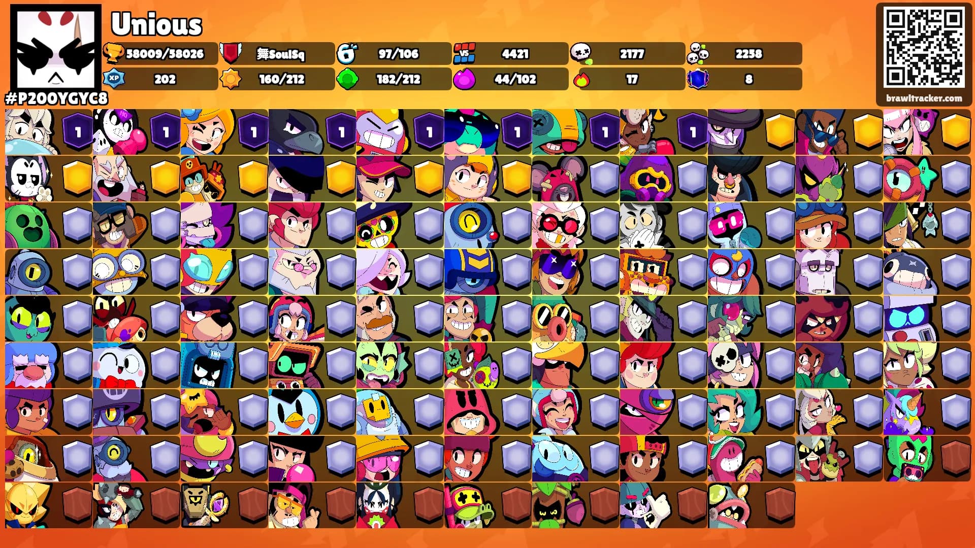 Unious's Ranks