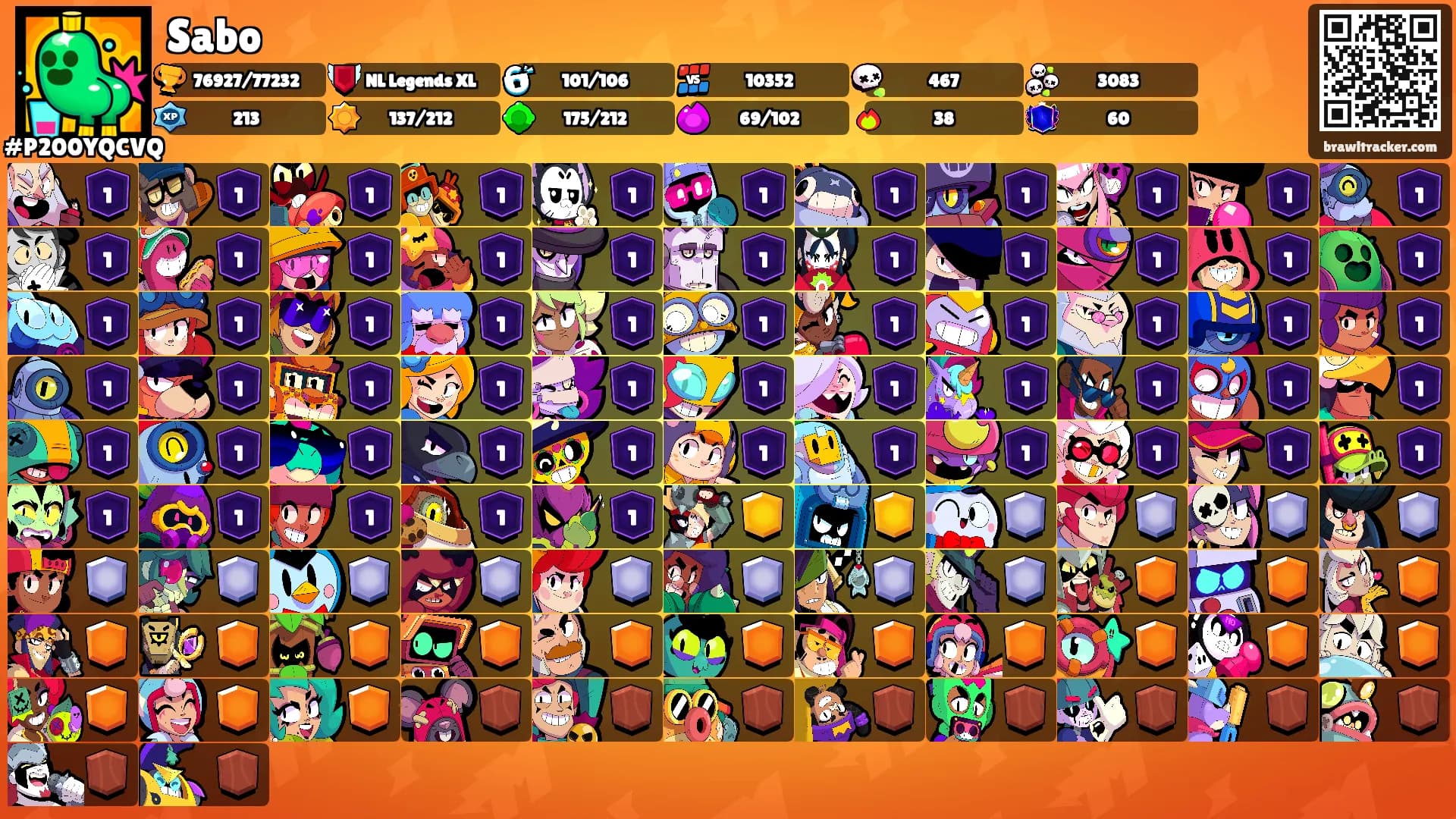Sabo's Ranks