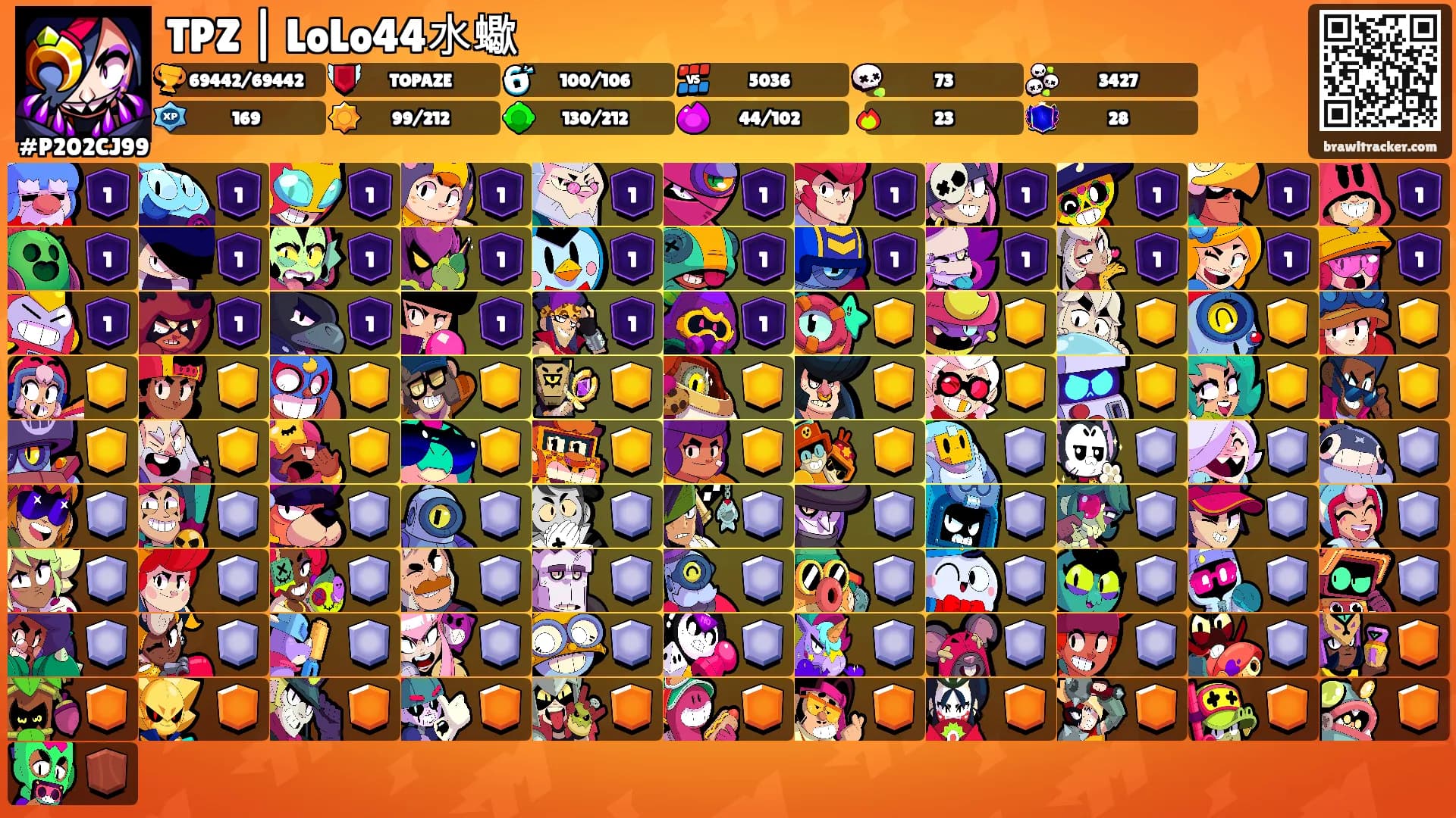TPZ | LoLo44水蠍's Ranks