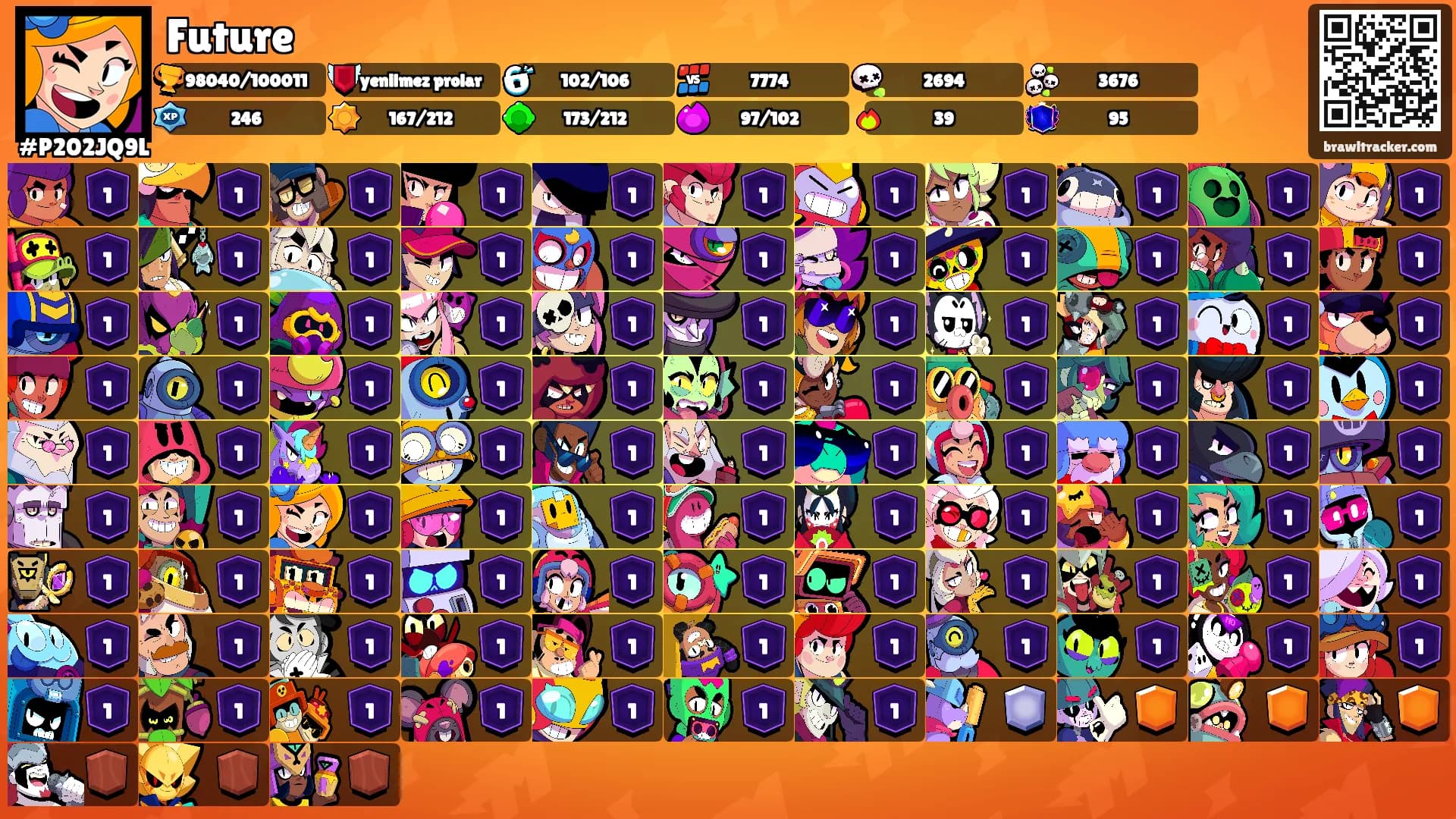 Future's Ranks