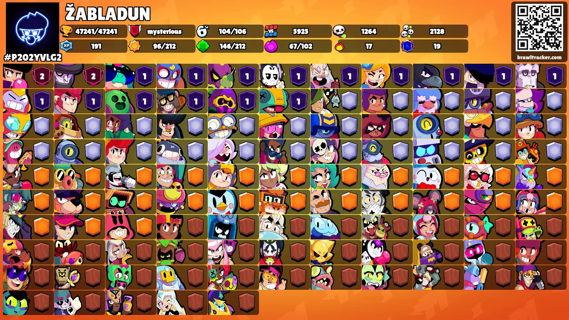 ŽABLADUN's Ranks