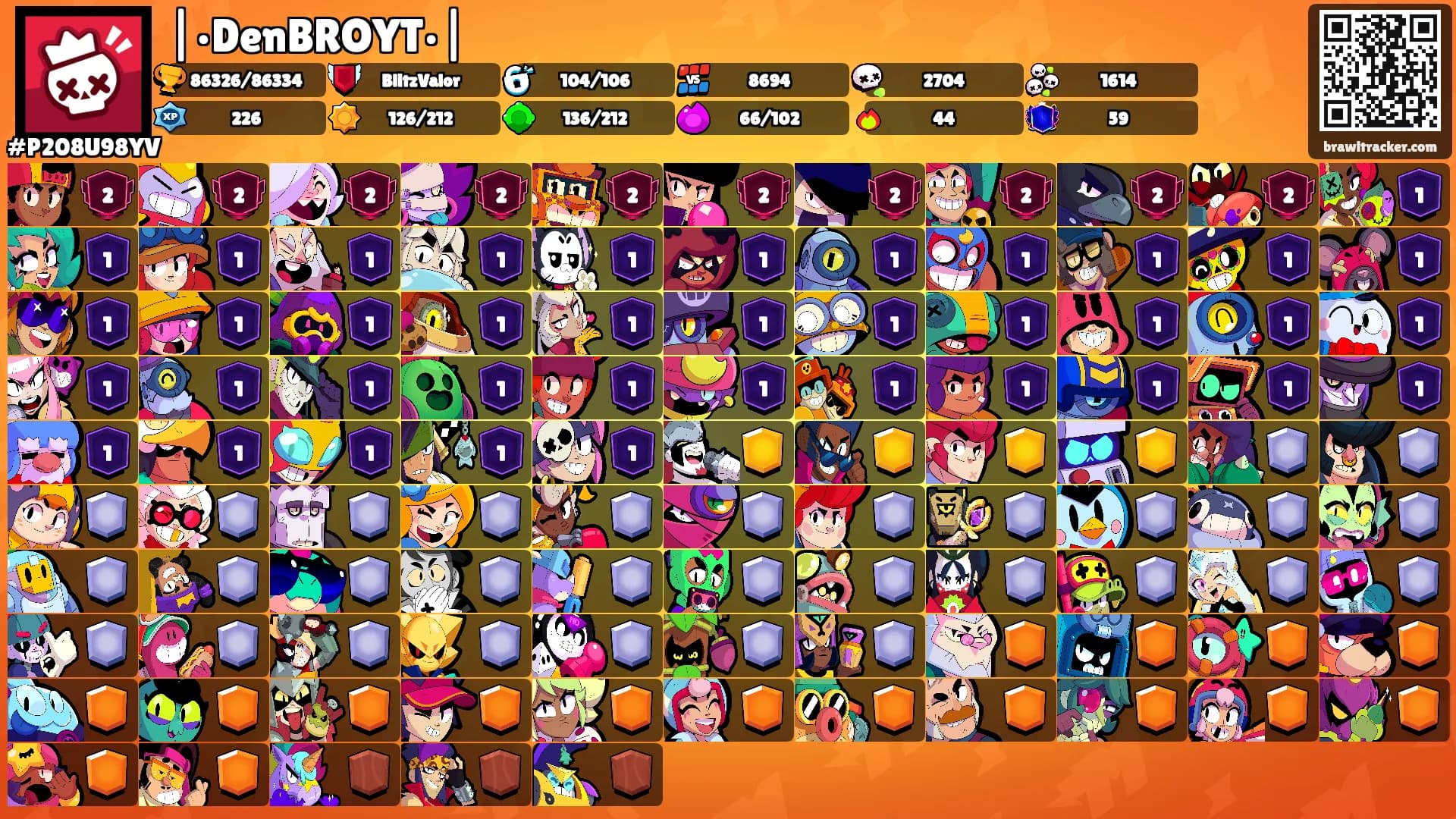|•DenBROYT•|'s Ranks