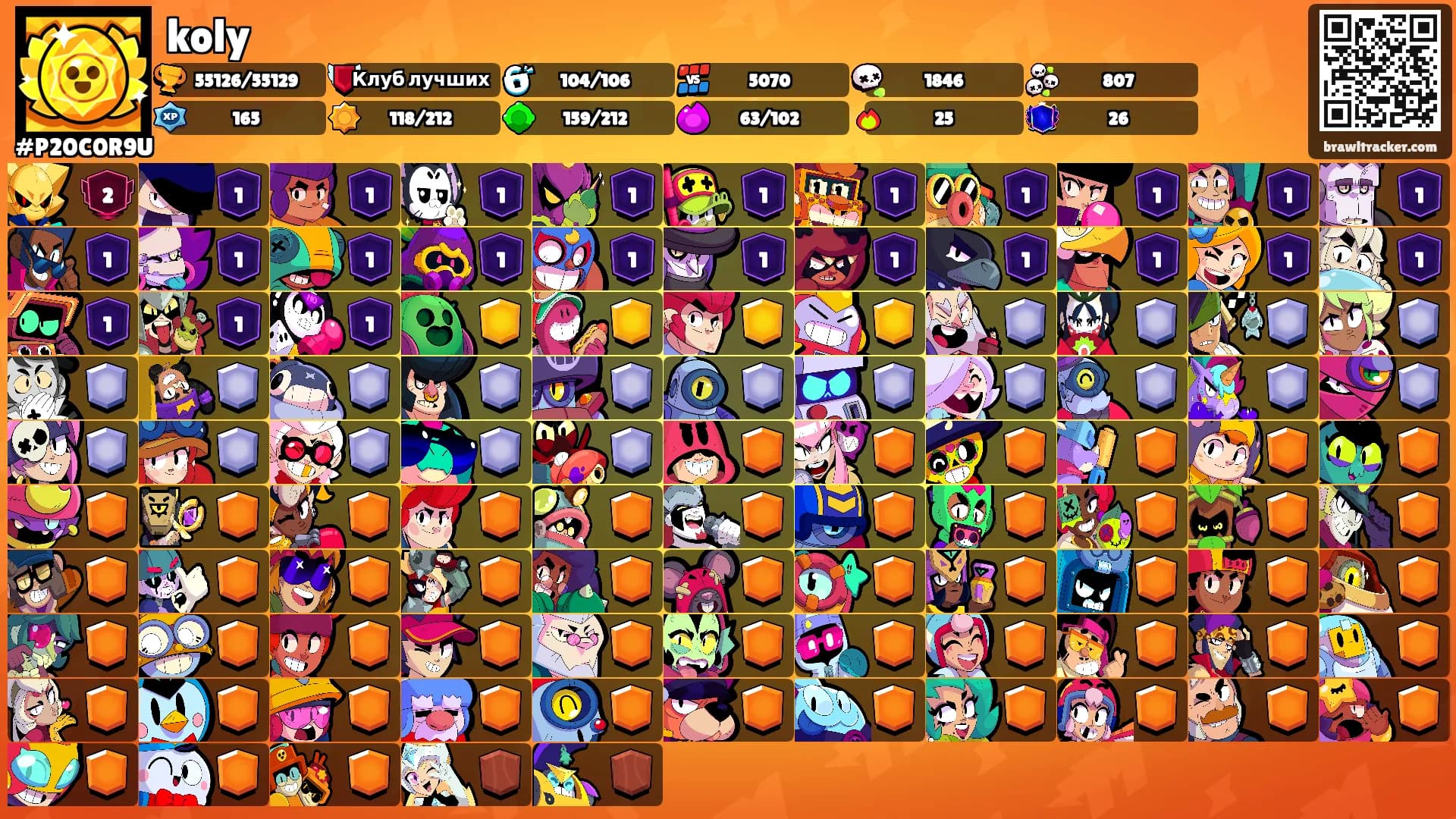 koly's Ranks