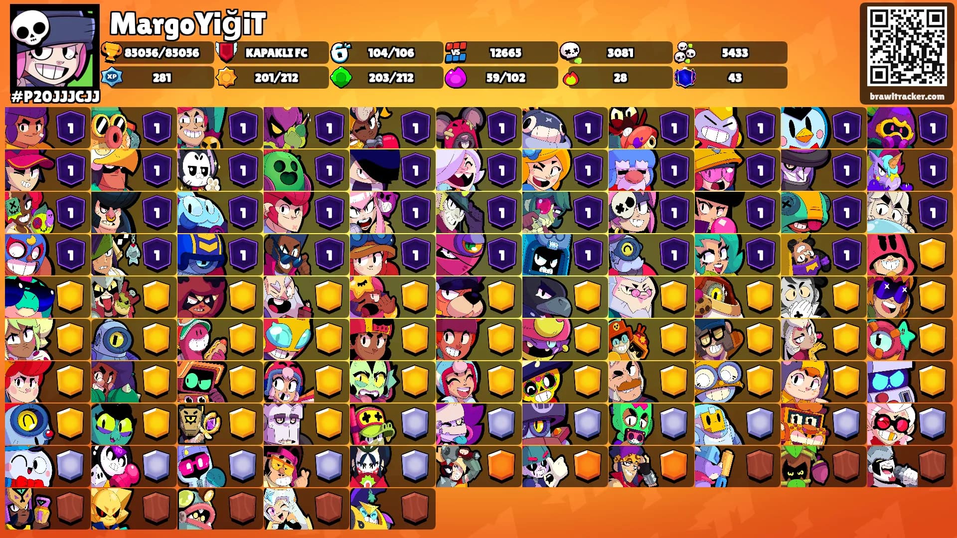MargoYiğiT's Ranks