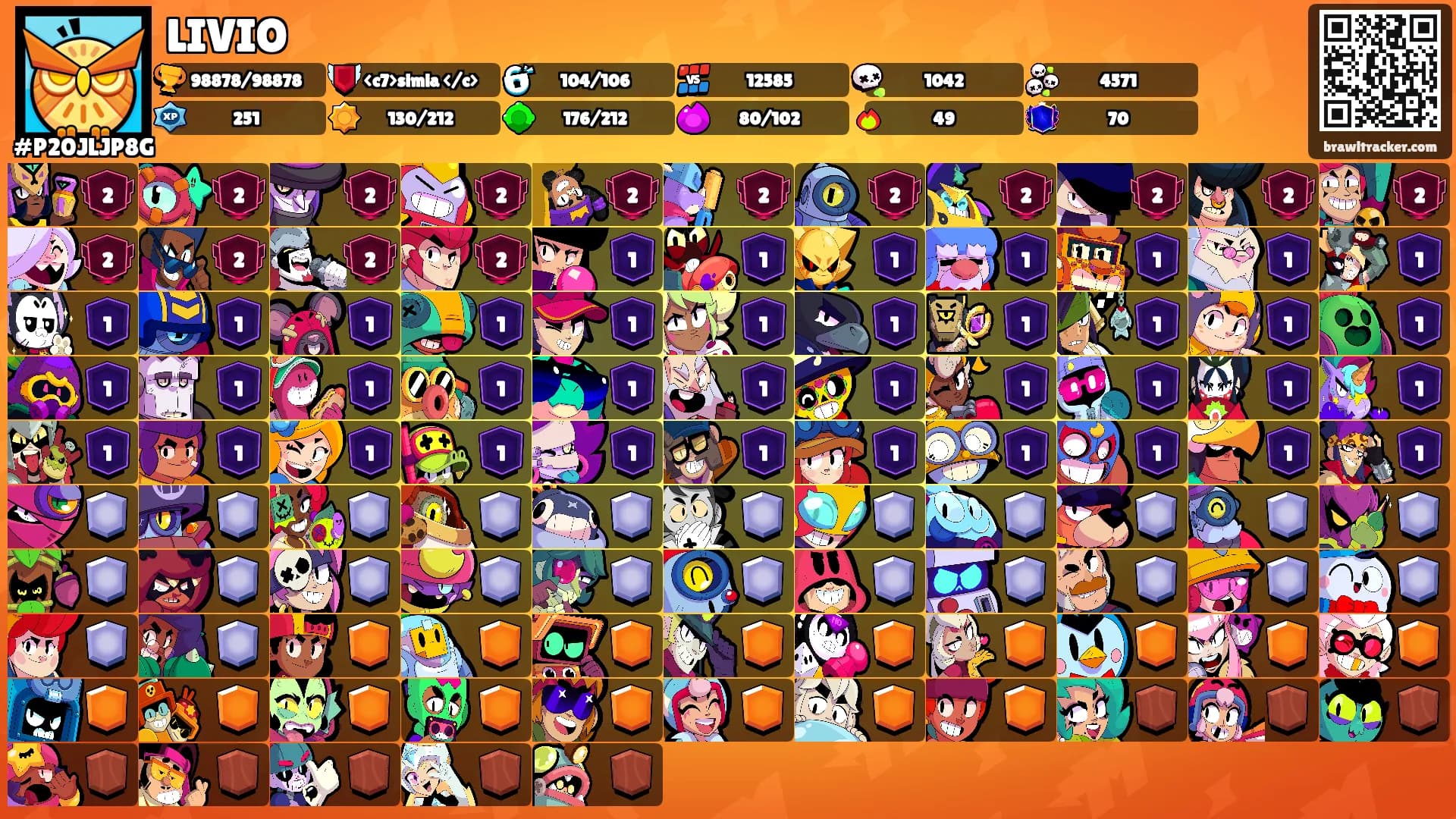 LIVIO's Ranks