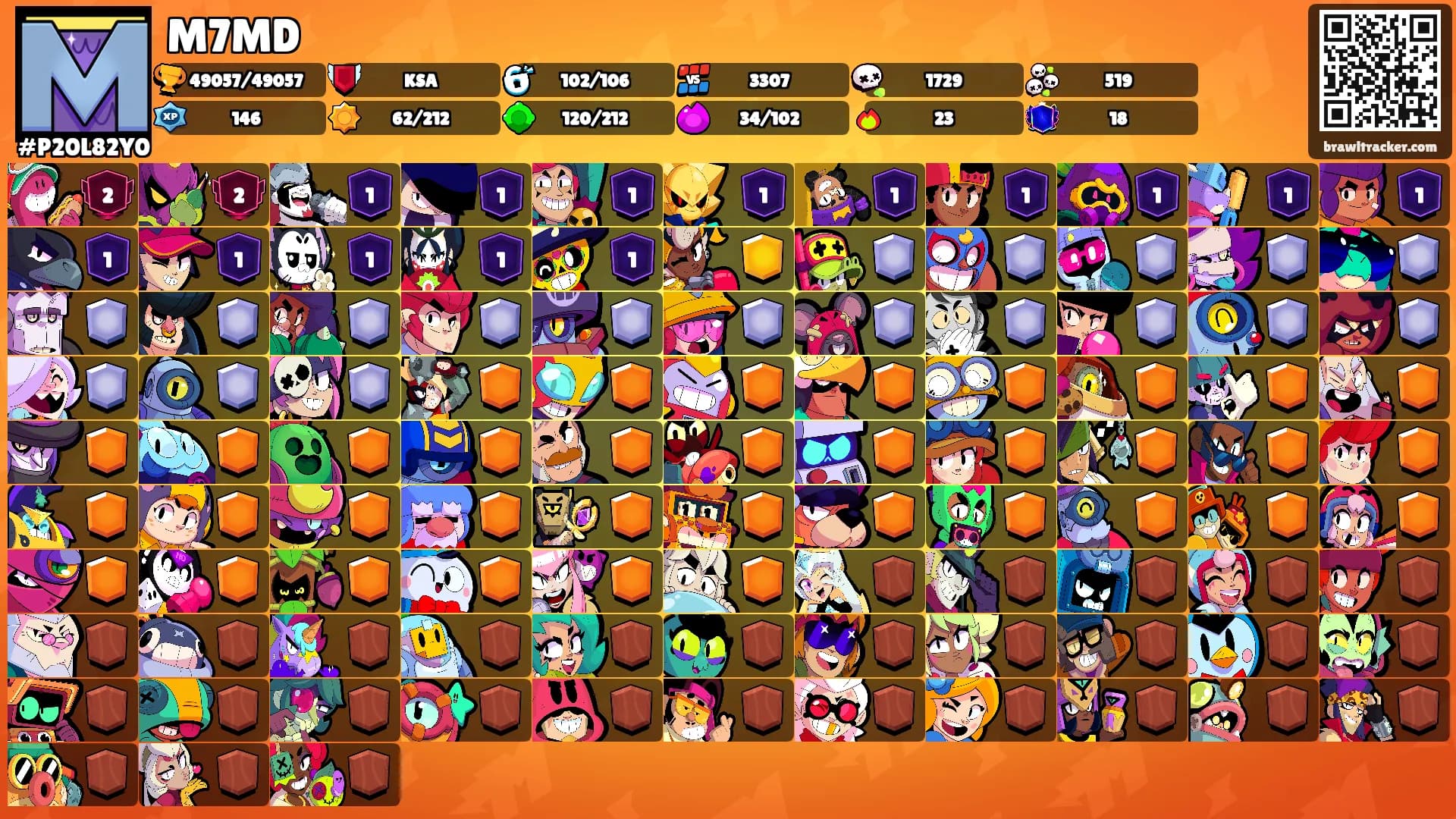 M7MD's Ranks