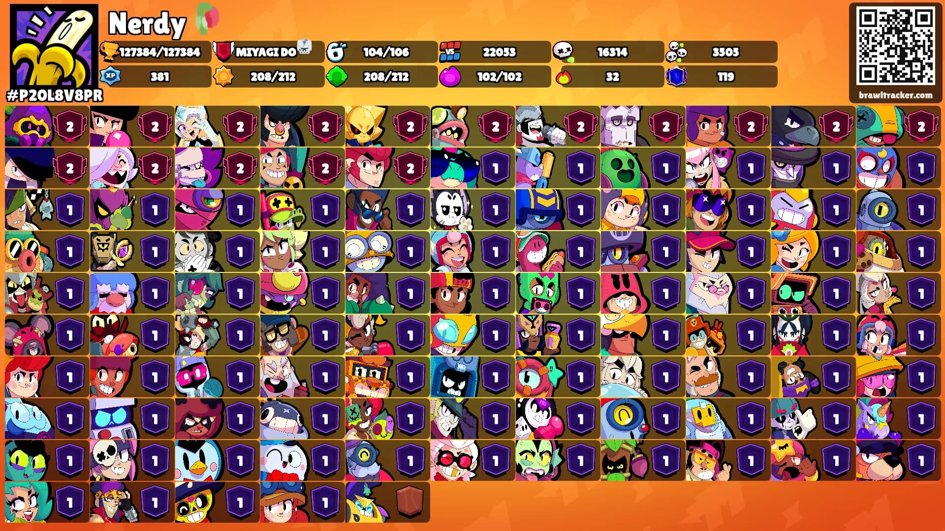Nerdy 🥀's Ranks