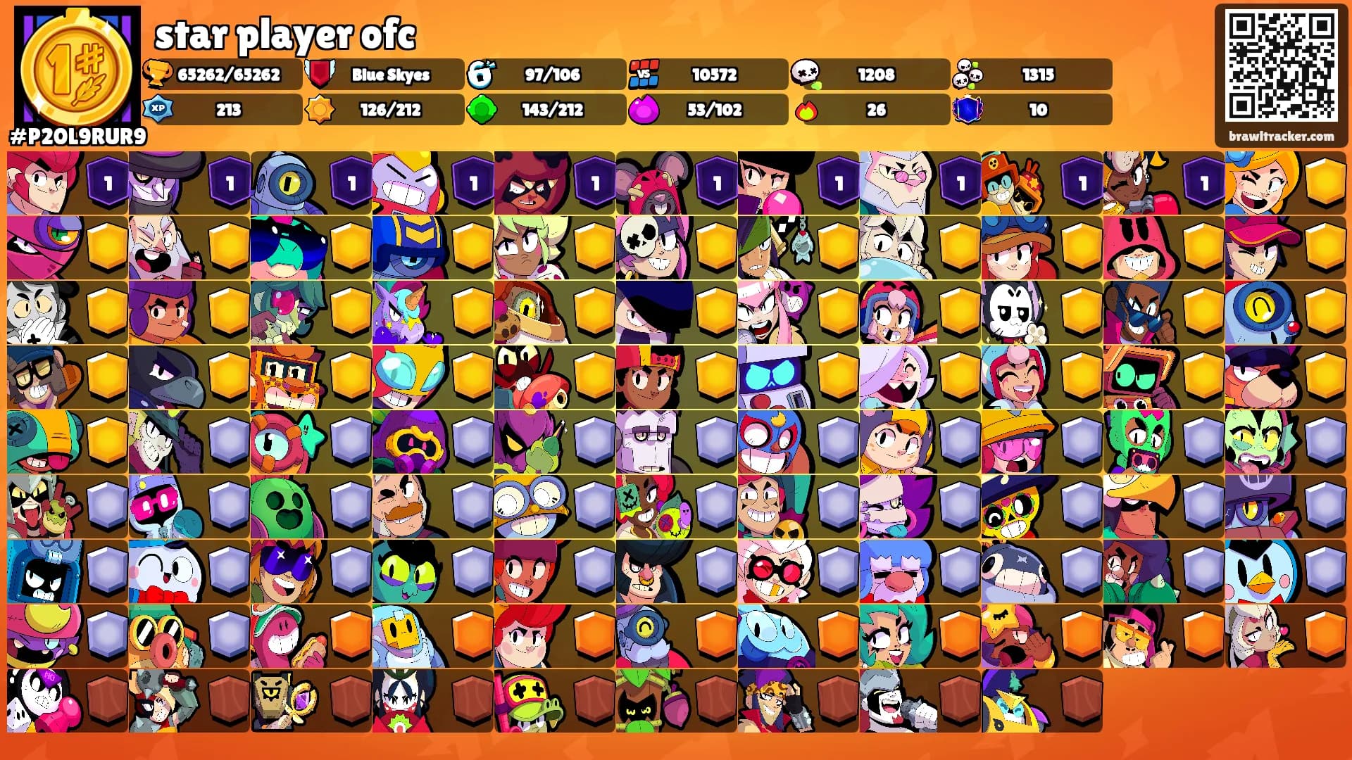star player ofc's Ranks