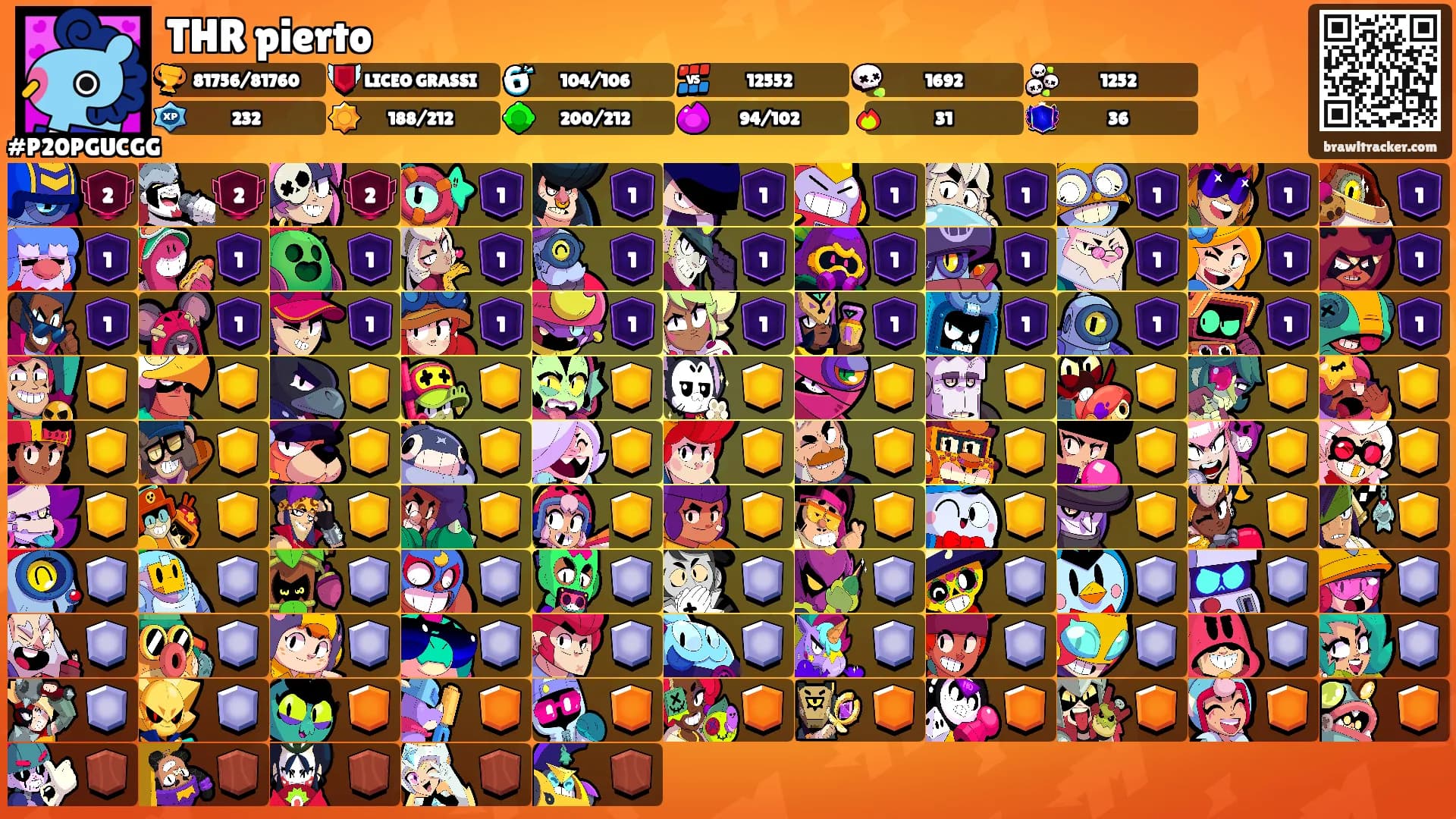THR pierto's Ranks