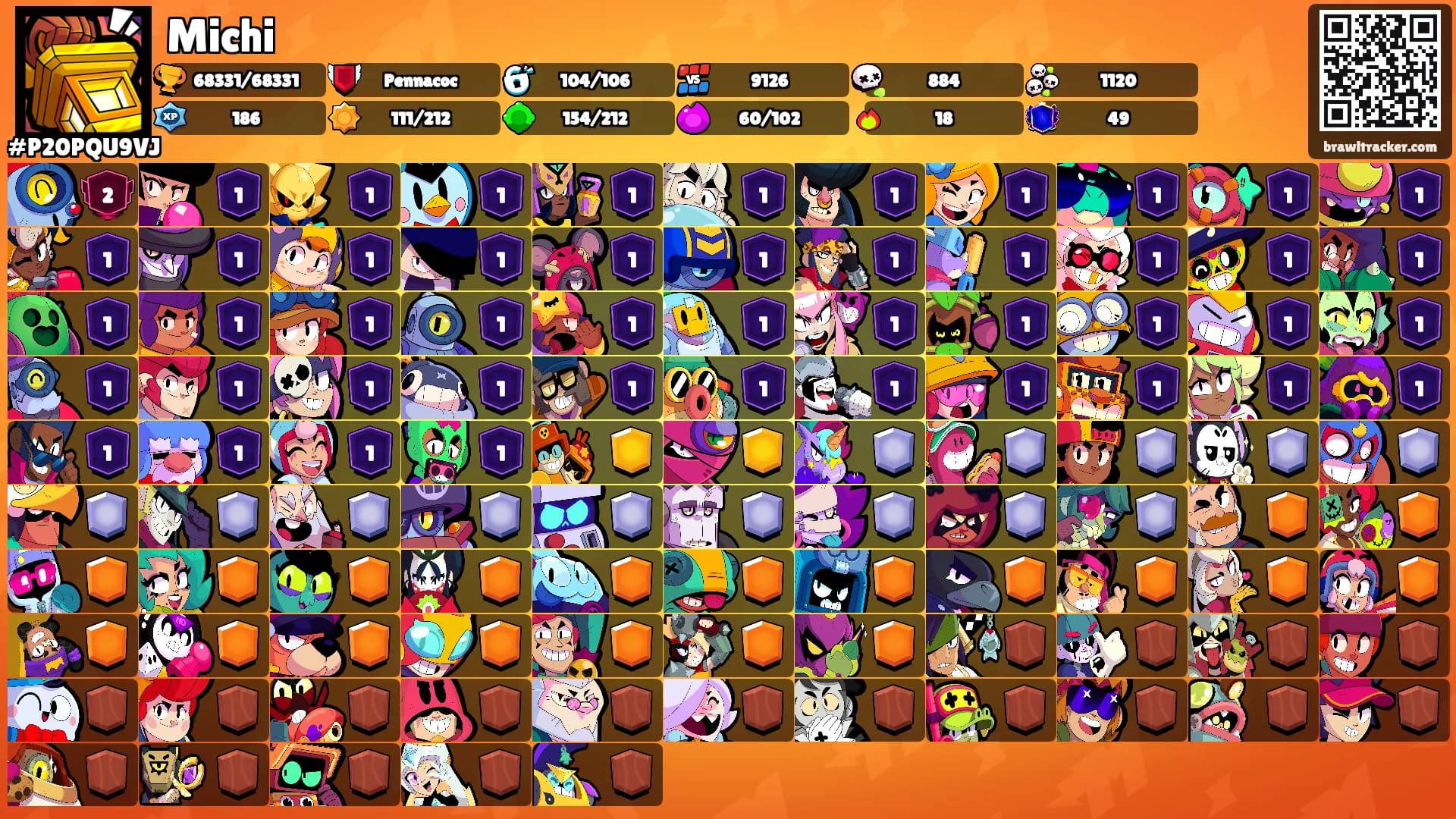Michi's Ranks