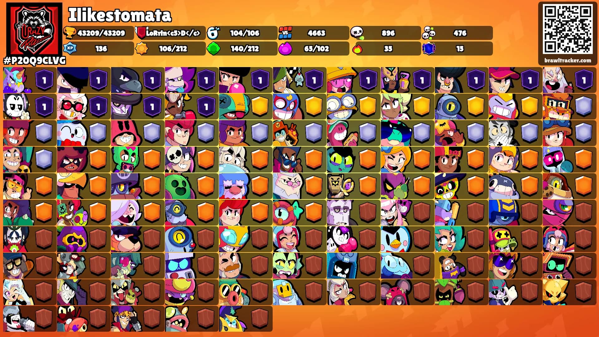 Ilikestomata's Ranks
