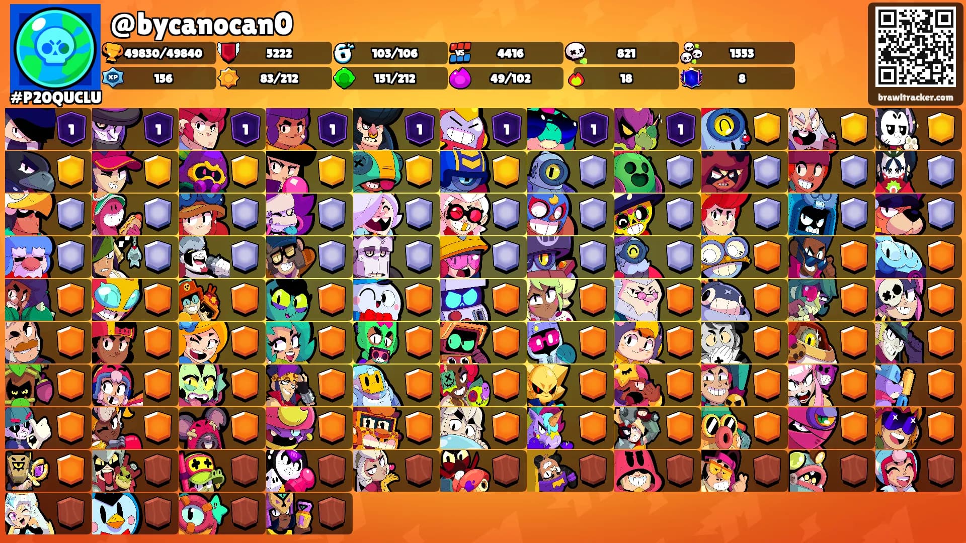 @bycanocan0's Ranks