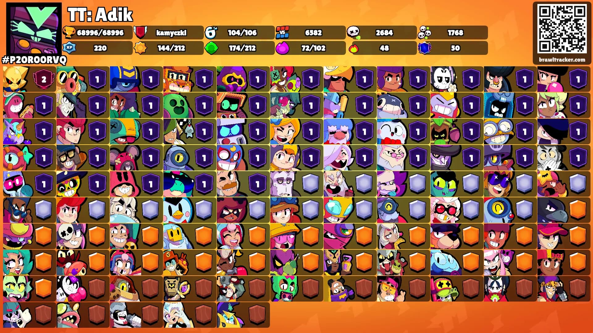 TT: Adik's Ranks