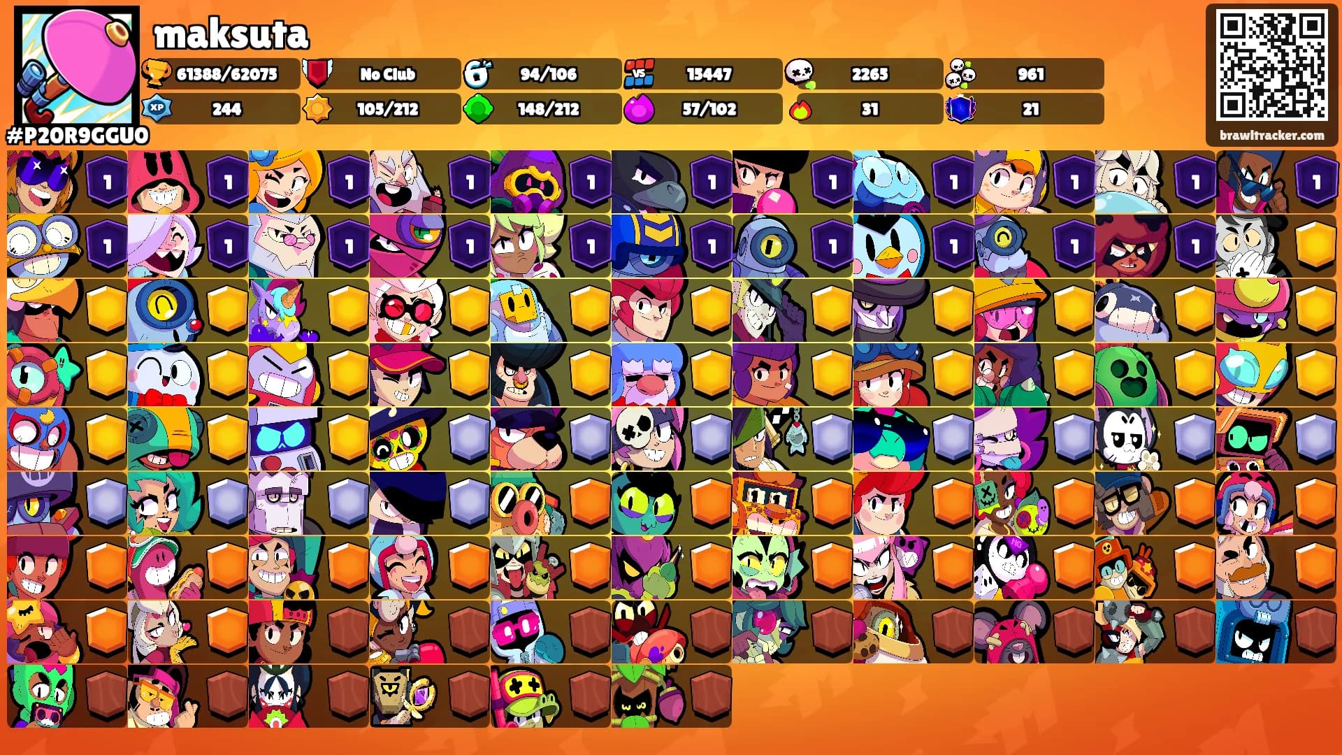 maksuta's Ranks